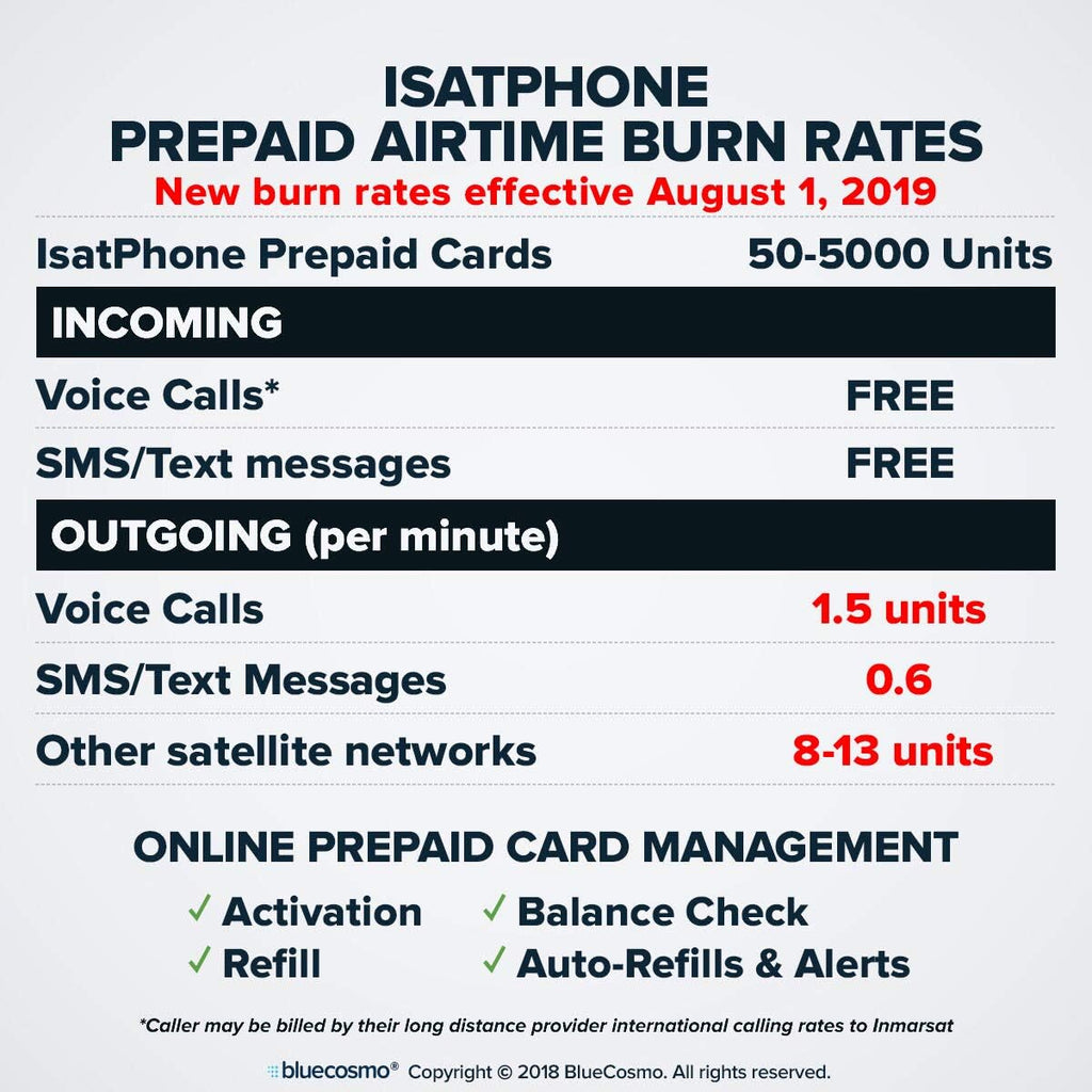 BlueCosmo Inmarsat IsatPhone 2.1 Satellite Phone Kit & 250 Unit Prepaid SIM (180 Days) - Global Coverage - Voice, SMS, GPS Tracking, Emergency SOS