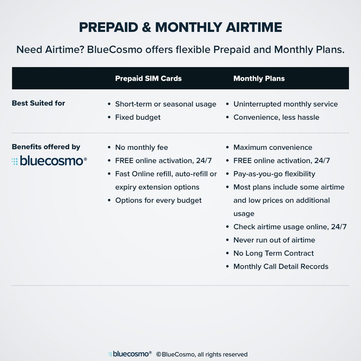 BlueCosmo Iridium Extreme Satellite Phone & Middle East Africa 500 Minute 1 Year Prepaid SIM Card - Voice, SMS Text Messaging, GPS Tracking, Emergency SOS - Online Activation - 24/7