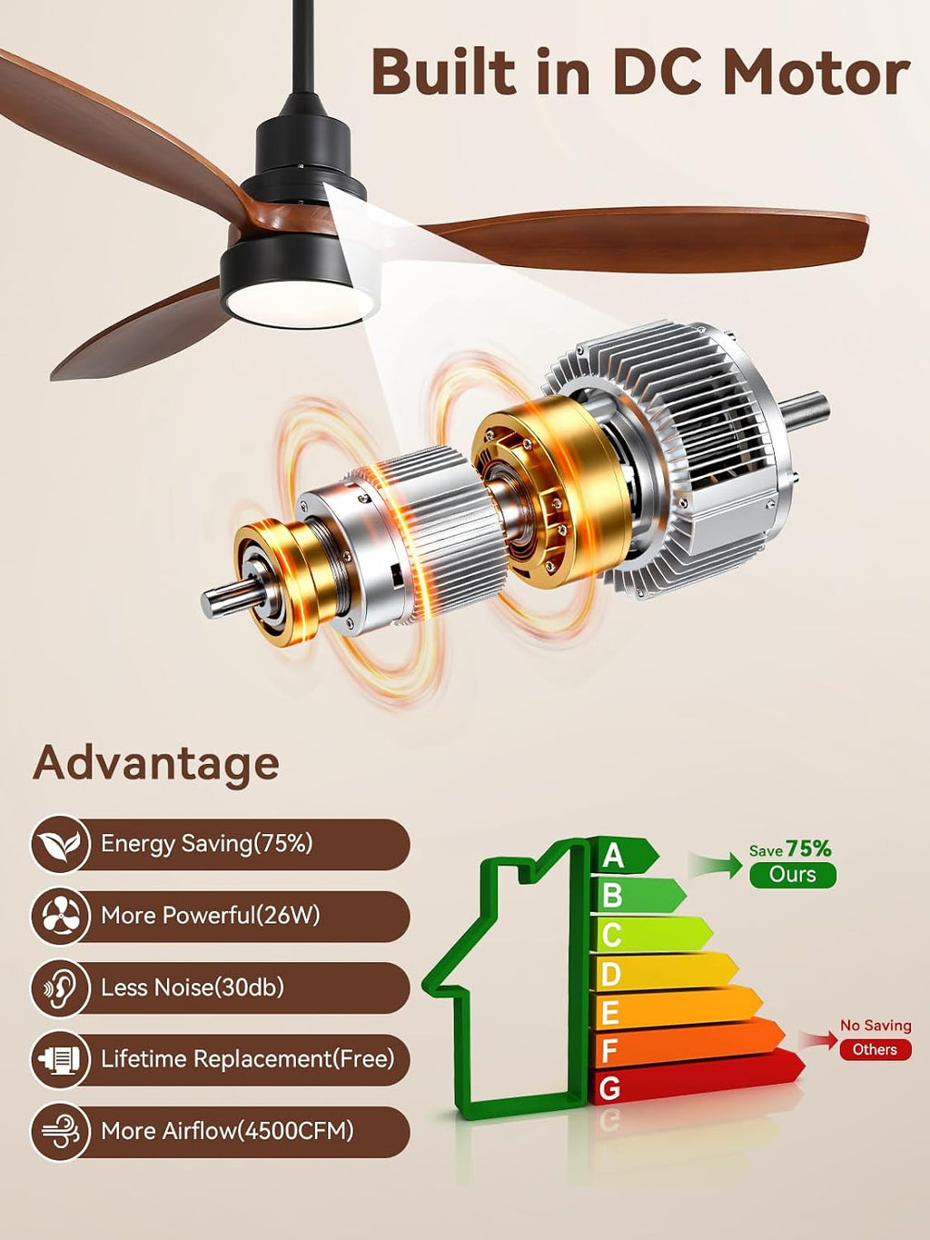 Sofucor 52 Inch Smart Ceiling Fans no Light, 3 Blade Wood Ceiling Fan Works with Remote/App/Alexa/Google, for Indoor Bedroom Living Room Outdoor Patio Porch, Brown