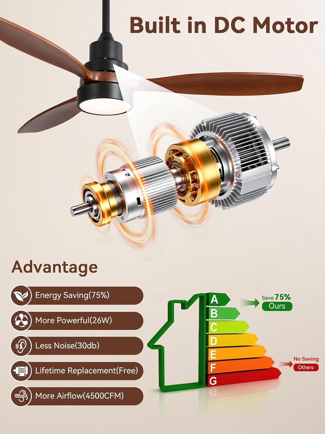 Sofucor 52 Inch Smart Ceiling Fans no Light, 3 Blade Wood Ceiling Fan Works with Remote/App/Alexa/Google, for Indoor Bedroom Living Room Outdoor Patio Porch, Brown