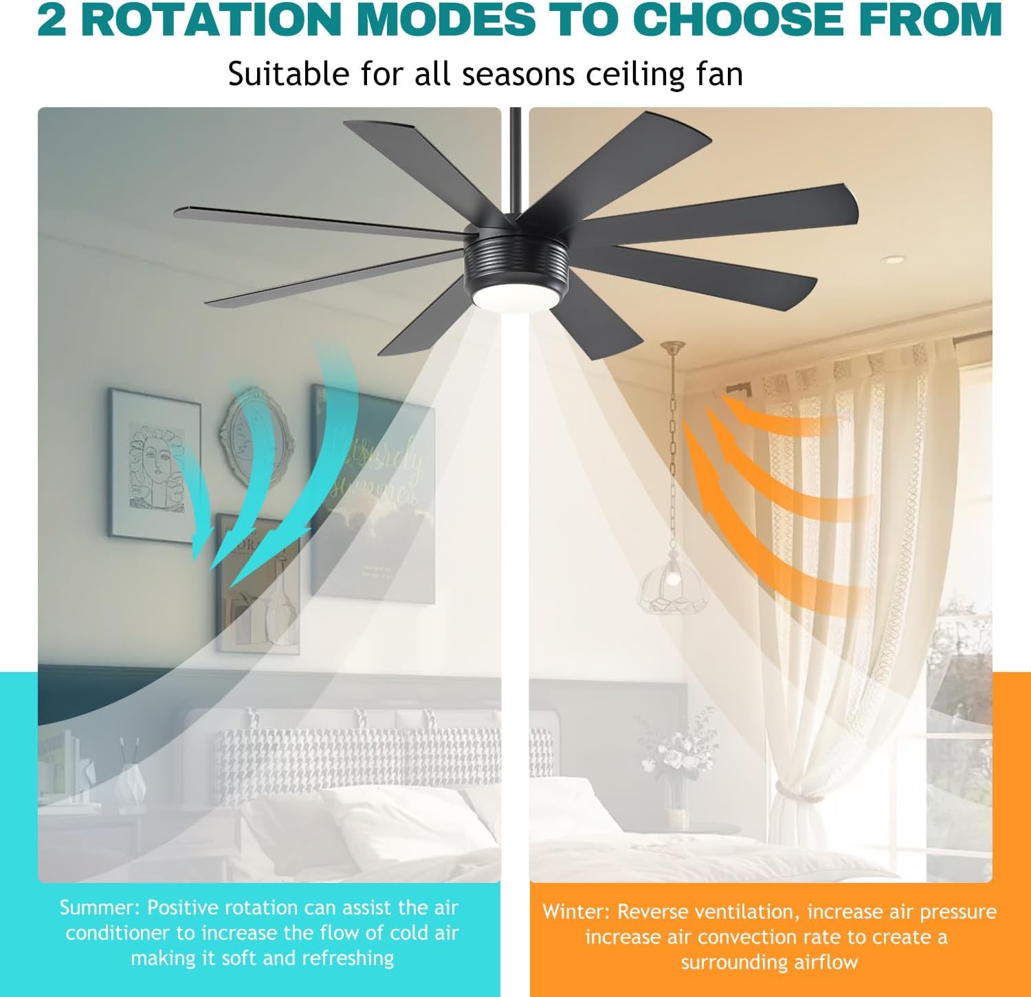 SHOWDI Black Ceiling Fans with Lights and Remote, Quick Installation, 60 in | 2 Blade Color, Metal Material, App Remote Control, Timer, Reversible, 3CCT, Dimmable for Bedroom, Living room, Indoor