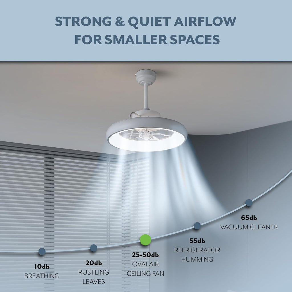 Oval AIR Loren 20' Small Smart Ceiling Fan with Light, Semi Flush Mount, Quiet 6-Speed Reversible Motor, Dimmable LED, Adjustable CCT, App & Remote Control, Minimalist, White AIR8002D