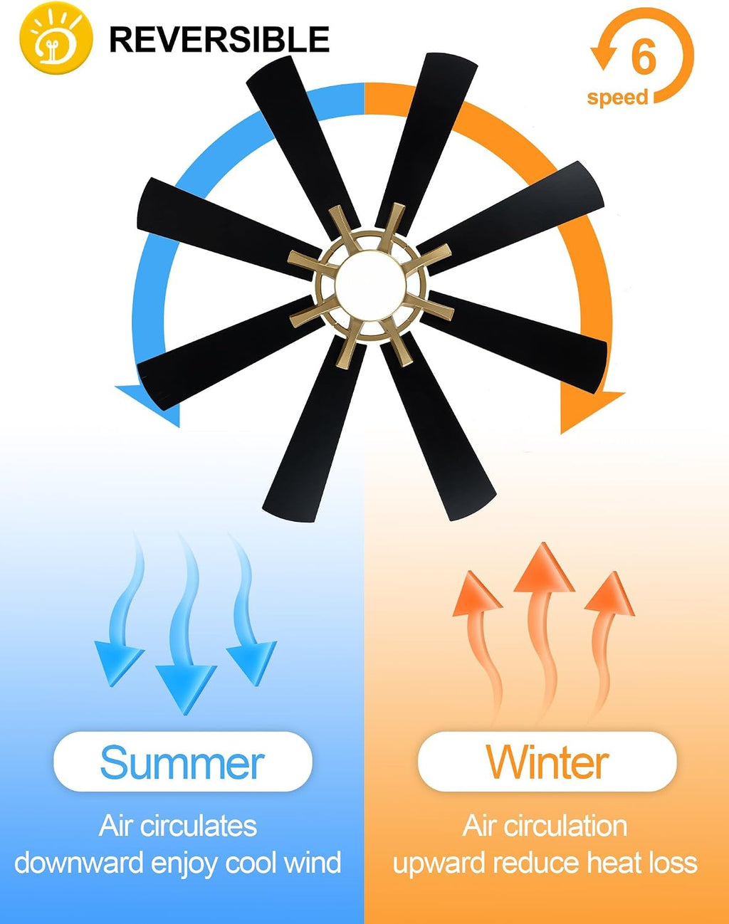 Dawn Whisper 60 Inch Black and Gold Ceiling Fans with Lights and Remote 6 Speed Reversible DC Motor Modern LED Ceiling Fans for Bedroom Living Room