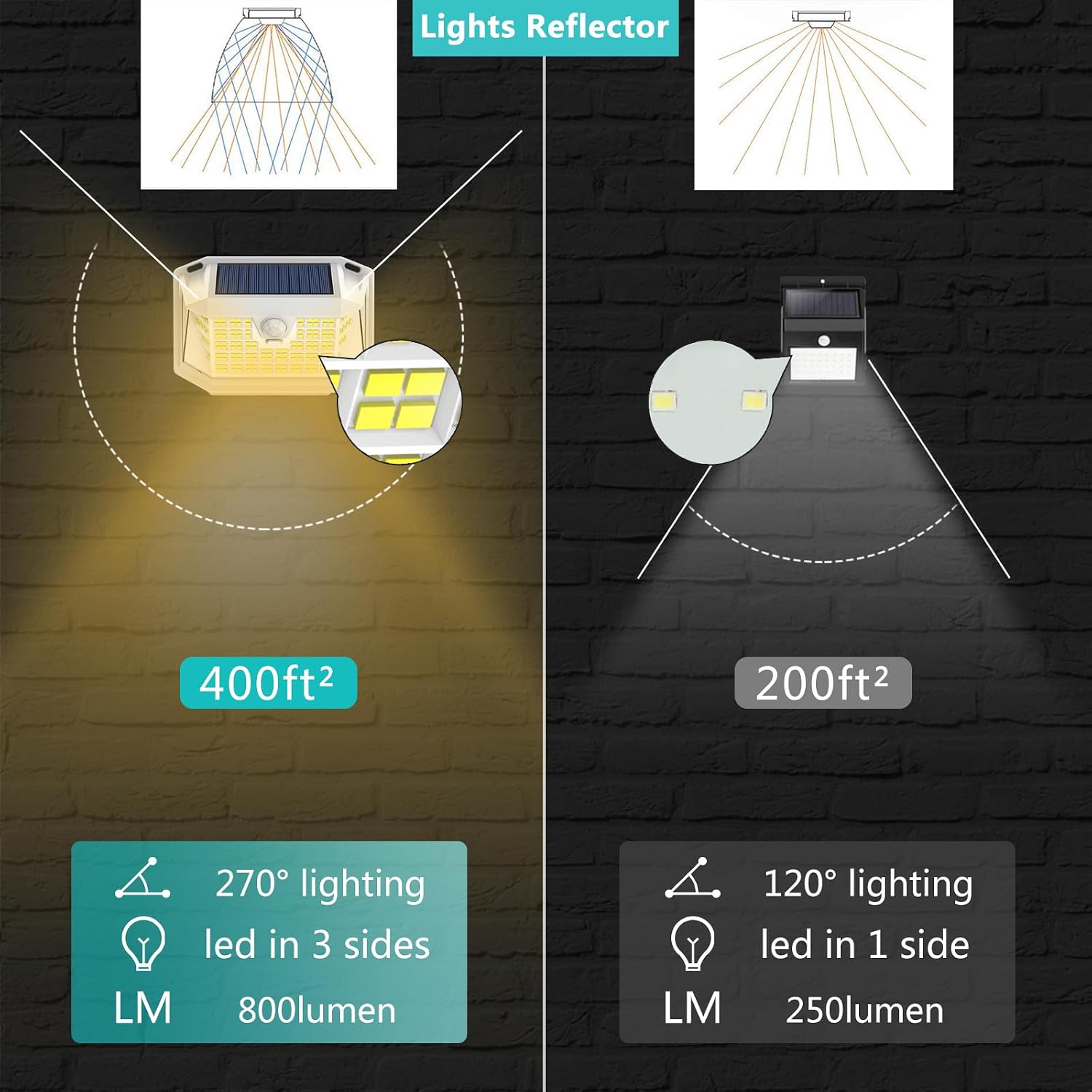 Solar Spot Lights Outdoor 8 Pack 57 LED Warm White& Motion Sensor Flood Lights 188 LED Warm White