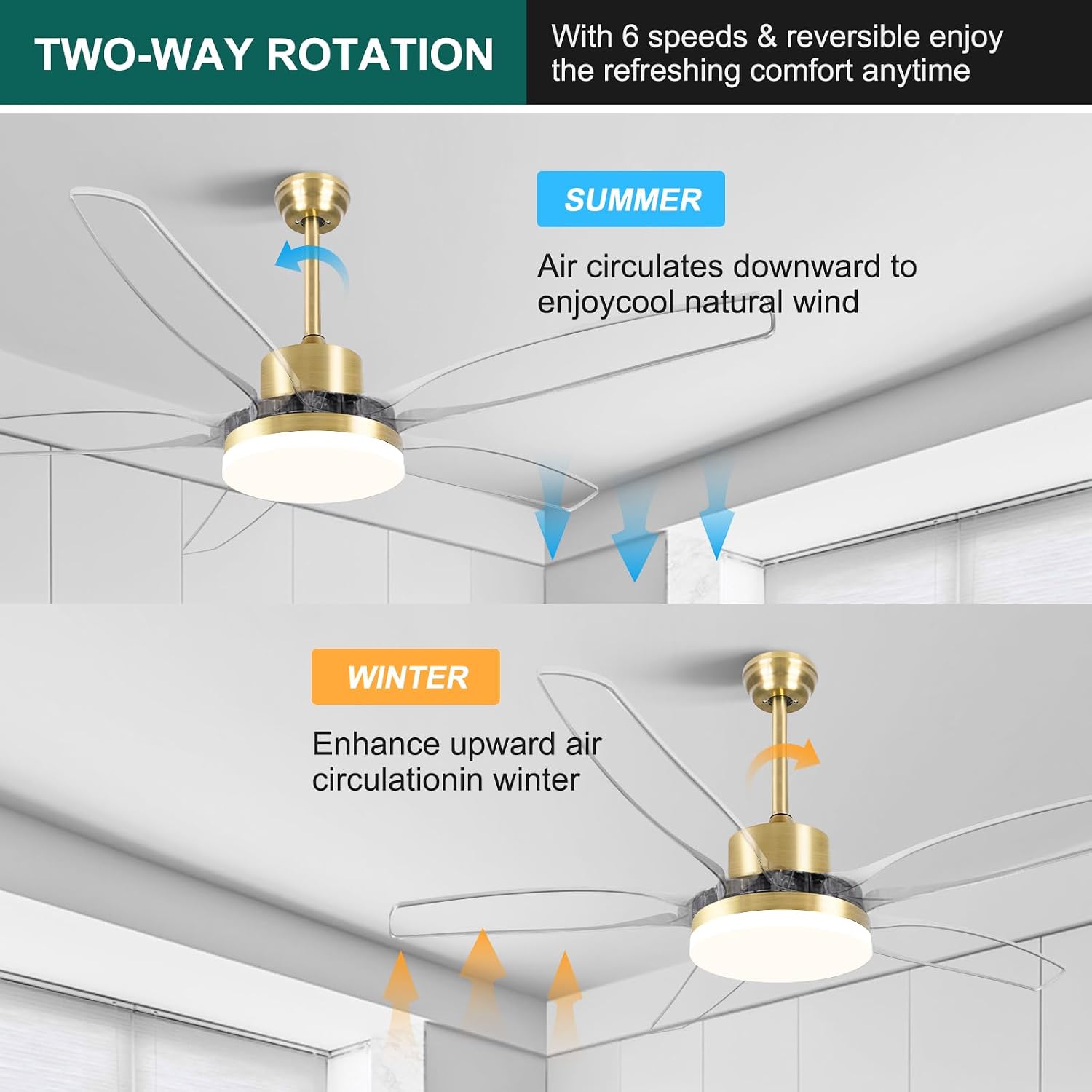 OKELI Clear Ceiling Fan with Light, 58 Inch Gold Transparent Ceiling Fans with Light and Remote 3 Reversible Blade LED Ceiling Fan and Light Combo for Living Room, Bedroom, Patio