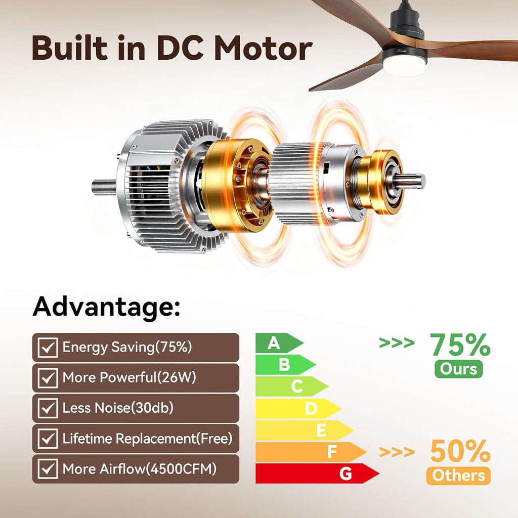 Sofucor Smart Ceiling Fan with Light, 52' Wood Ceiling Fan Compatible with Alexa/Google/App, 3-Color Light 6-Speed DC Motor Reversible Timer for Bedroom Living Room Patio Indoor Outdoor