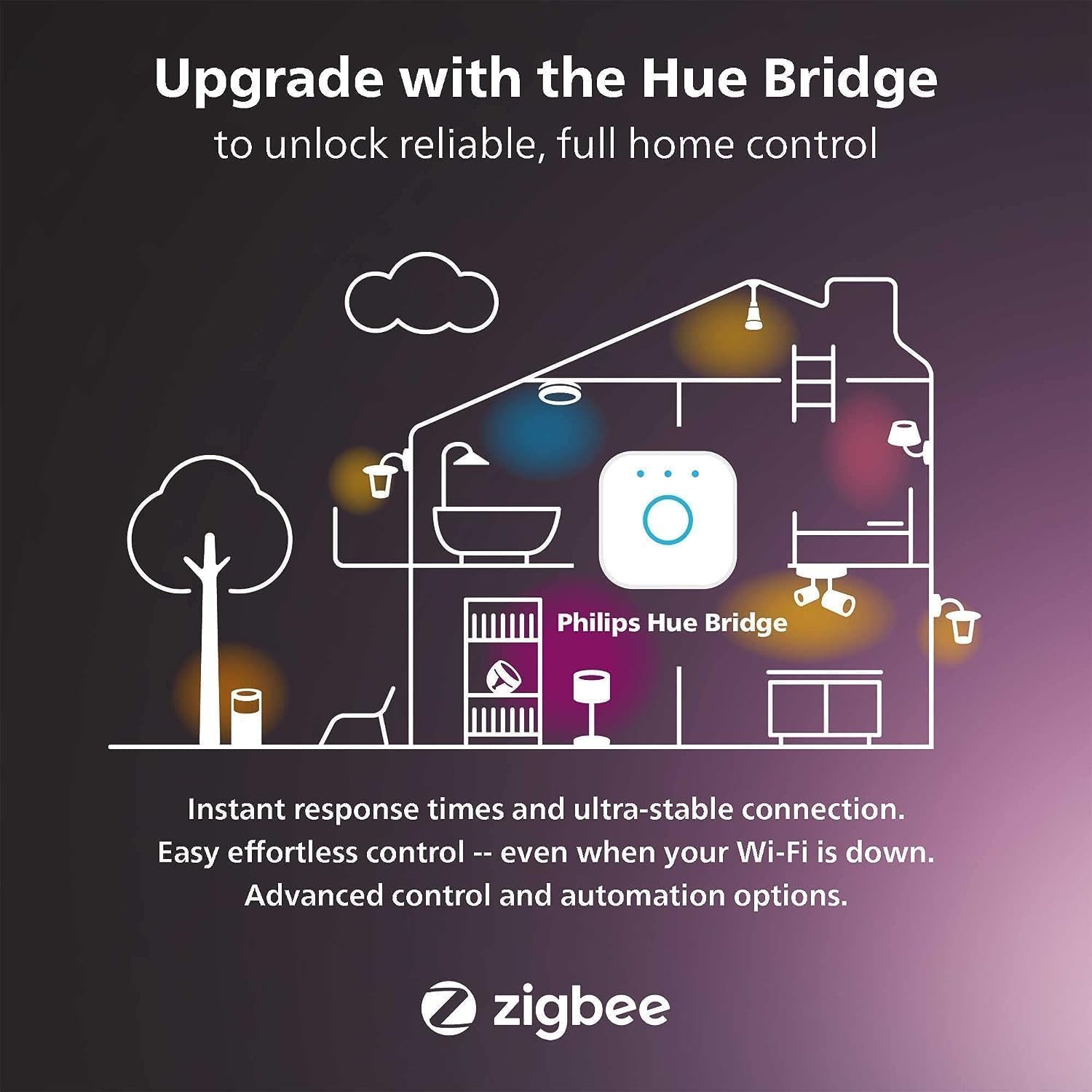 Philips Hue Smart 100W PAR38 LED Bulb, White & Color Ambiance Color-Changing Light, 1300LM, E26, Control with Hue App, Compatible with Alexa, Google Assistant and Apple Homekit (Pack of 4)