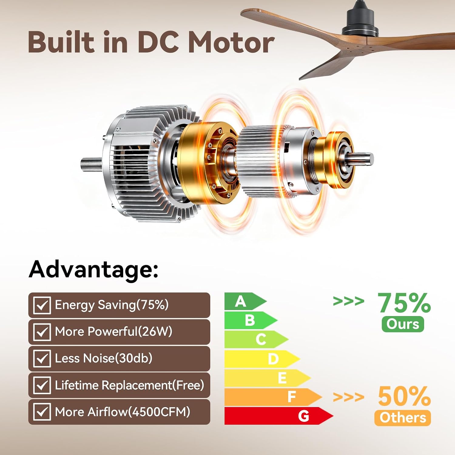 Sofucor Smart Ceiling Fan no Lights, 52' Low Profile Ceiling Fans with Remote, Compatible with Alexa/Google/App, 6-Speed Timing Reversible DC Motor for Bedroom Living Room Patio Indoor Outdoor