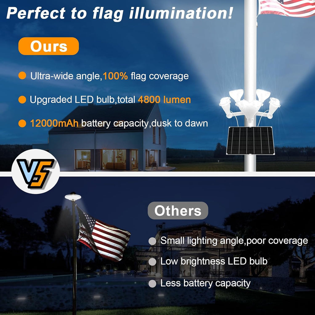 Solar Powered Flag Light,5 Super LEDs Flag Light Solar Powered,4800lm 12000mah Brightest Led Flagpole Lights Light Up American Flag Outdoor with from Dusk to Dawn
