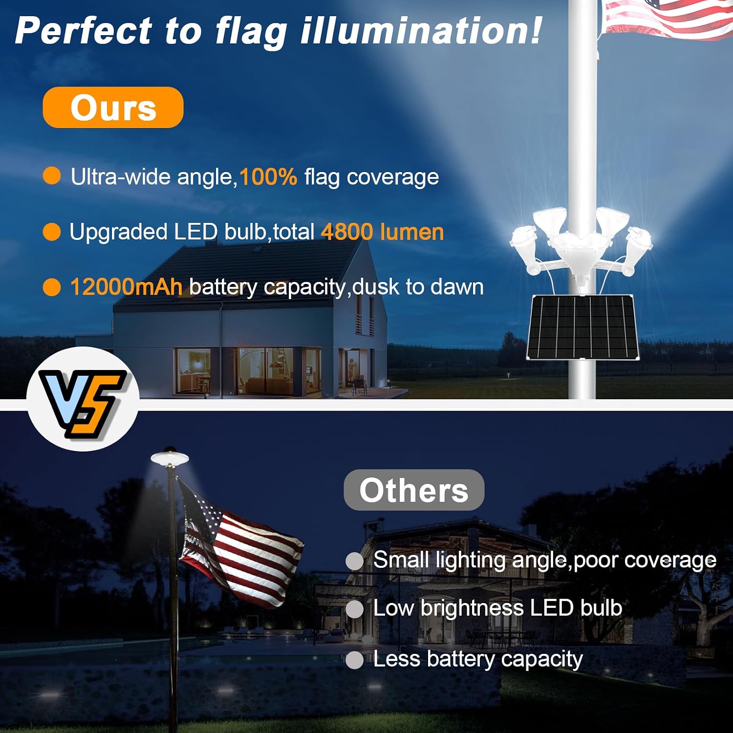 Solar Powered Flag Light,5 Super LEDs Flag Light Solar Powered,4800lm 12000mah Brightest Led Flagpole Lights Light Up American Flag Outdoor with from Dusk to Dawn