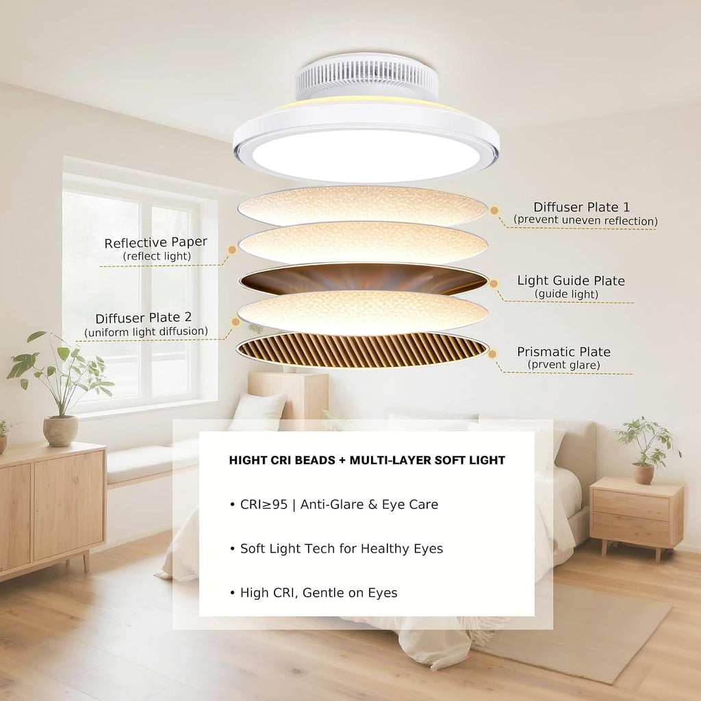 18' Bladeless Ceiling Fans, Low Profile Ceiling Fan with Light, Smart RGB Ceiling Light Fixture Support Alexa with Voice/Remote/APP Control, Modern led Ceiling Light Flush Mount, White