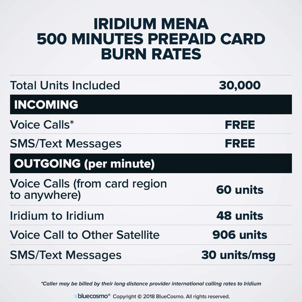 BlueCosmo Iridium Extreme Satellite Phone & Middle East Africa 500 Minute 1 Year Prepaid SIM Card - Voice, SMS Text Messaging, GPS Tracking, Emergency SOS - Online Activation - 24/7
