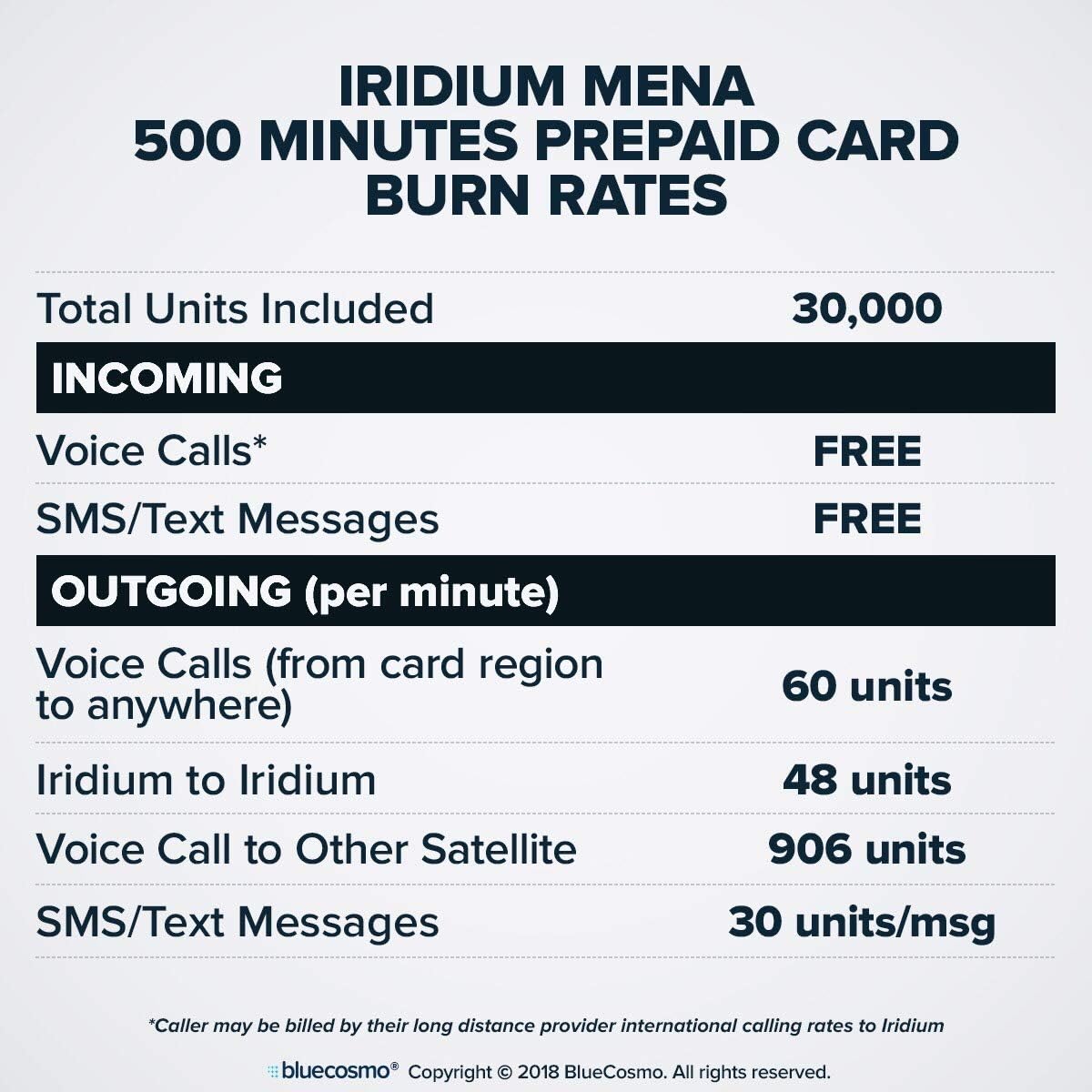 BlueCosmo Iridium Extreme Satellite Phone & Middle East Africa 500 Minute 1 Year Prepaid SIM Card - Voice, SMS Text Messaging, GPS Tracking, Emergency SOS - Online Activation - 24/7