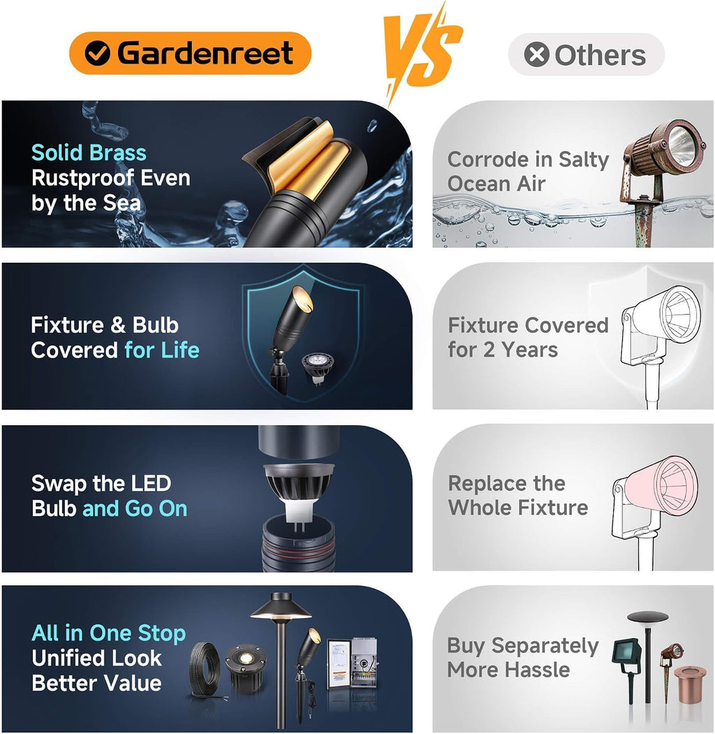 Gardenreet Brass Landscape Lighting - Black Low Voltage Spotlights Outdoor LED, 12V Wired Uplights, Waterproof Spot Lights for Outside Trees with 5W 2700K Warm White MR16 Bulb (4 Pack)