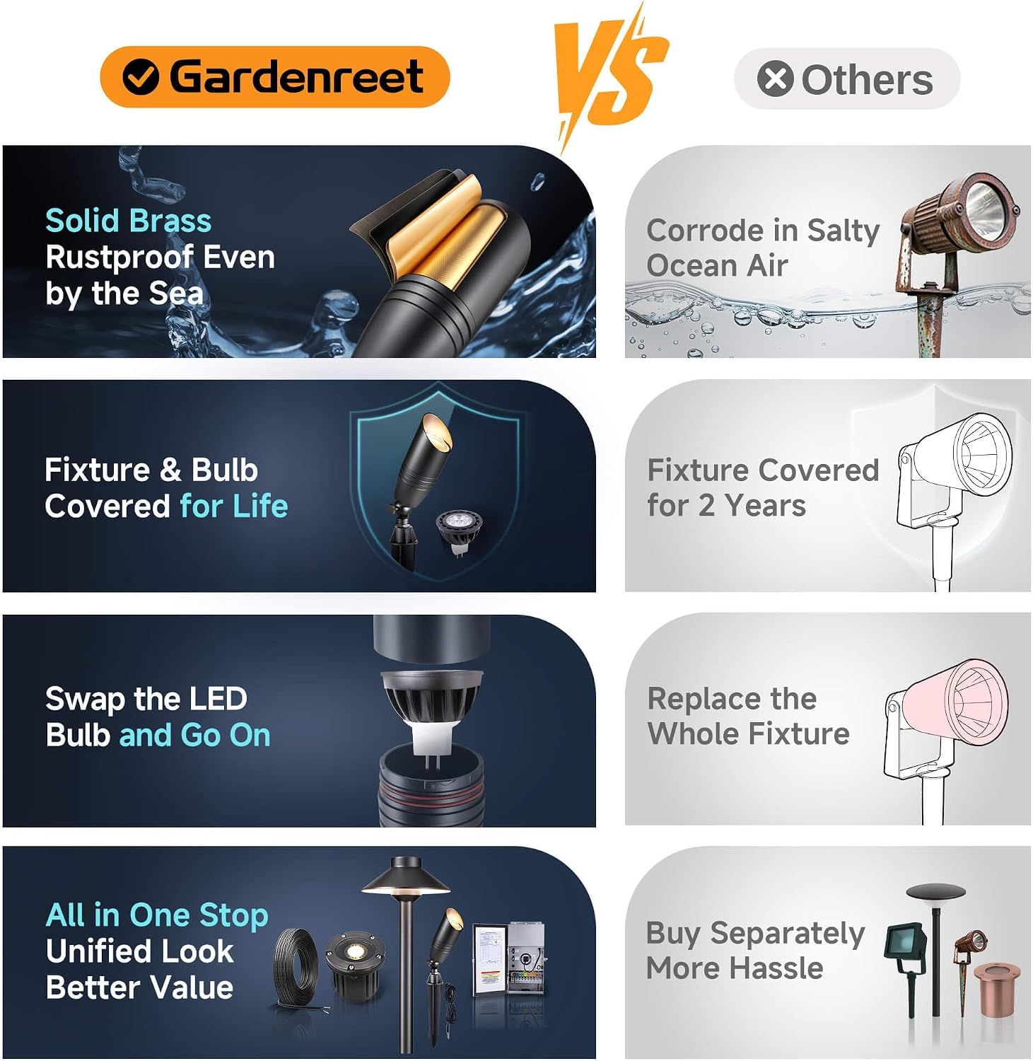 Gardenreet Brass Landscape Lighting - Black Low Voltage Spotlights Outdoor LED, 12V Wired Uplights, Waterproof Spot Lights for Outside Trees with 5W 2700K Warm White MR16 Bulb (4 Pack)