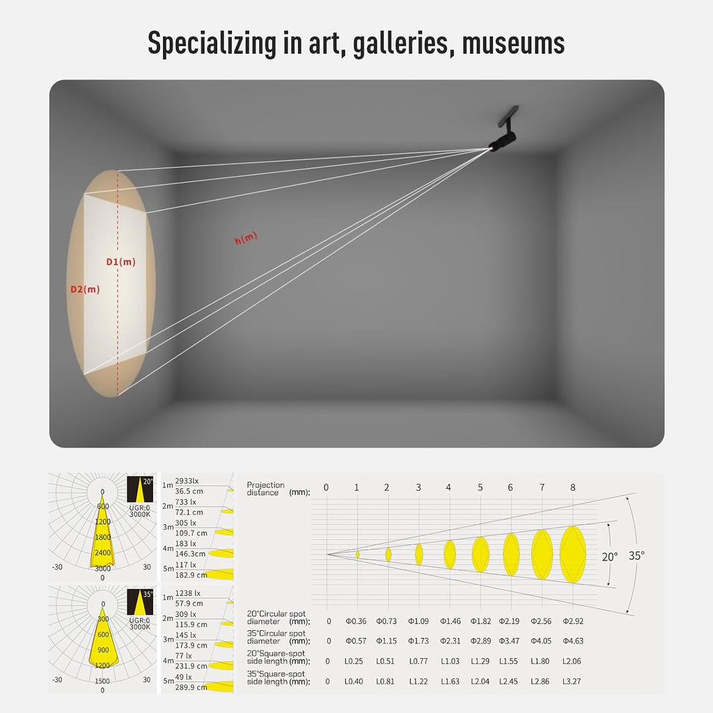 10W LED Picture Light,Adjustable Brightness and Color Temperature with TUYA APP,Led Framing Projector Spot Lighting for Artwork Display Art Gallery Exhibit Photo Wall Sculpture Oil Painting