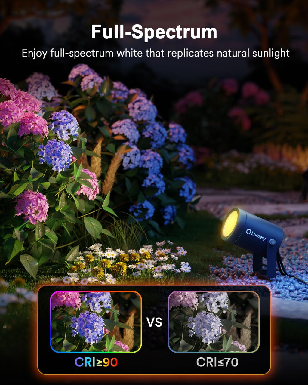 Lumary Smart Landscape Lights Pro 500LM, 6 Pack Color Changing Landscape Spotlights IP65 Waterproof, RGBAICW Low Voltage Outdoor Lights for Garden Yard and Pathway, APP/Remote/Voice Control, 65FT