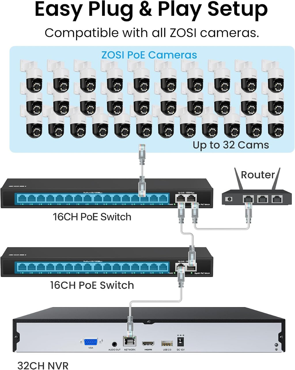 ZOSI 4K 32 Channel PT PoE Security Camera System, Auto Human Tracking, Person Vehicle Detection, 2 Way Audio, 20pcs 8MP Pan/Tilt Spotlight Outdoor Cameras, 32CH 4K NVR with 8TB HDD for 24/7 Recording