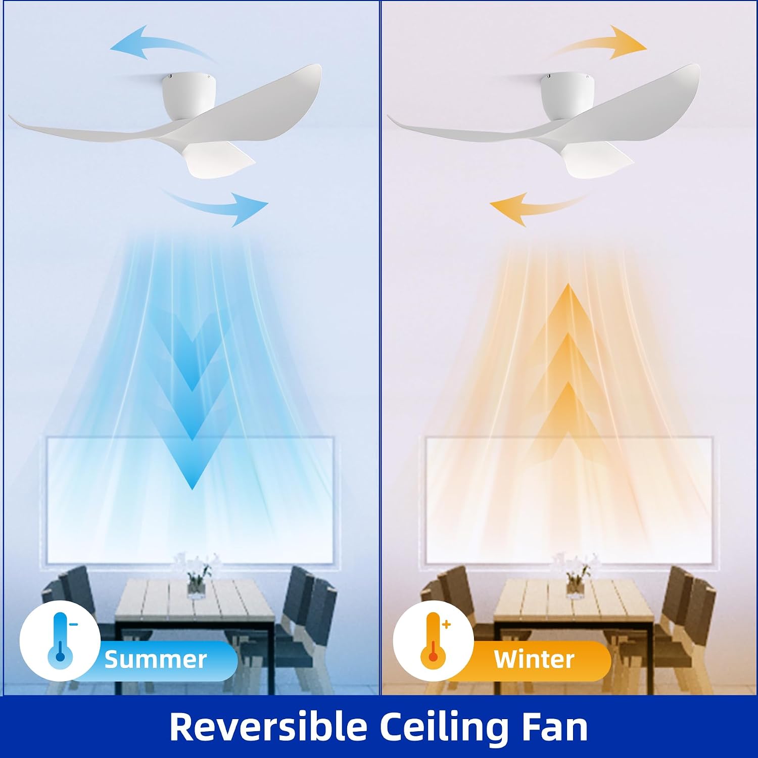 52' White Flush Mount Ceiling Fan with Remote, No Light | Modern Low-Profile, Heat Resistant ABS Blades, 6-Speed Reversible Quiet DC Motor for Balcony, Living Room, Bedroom