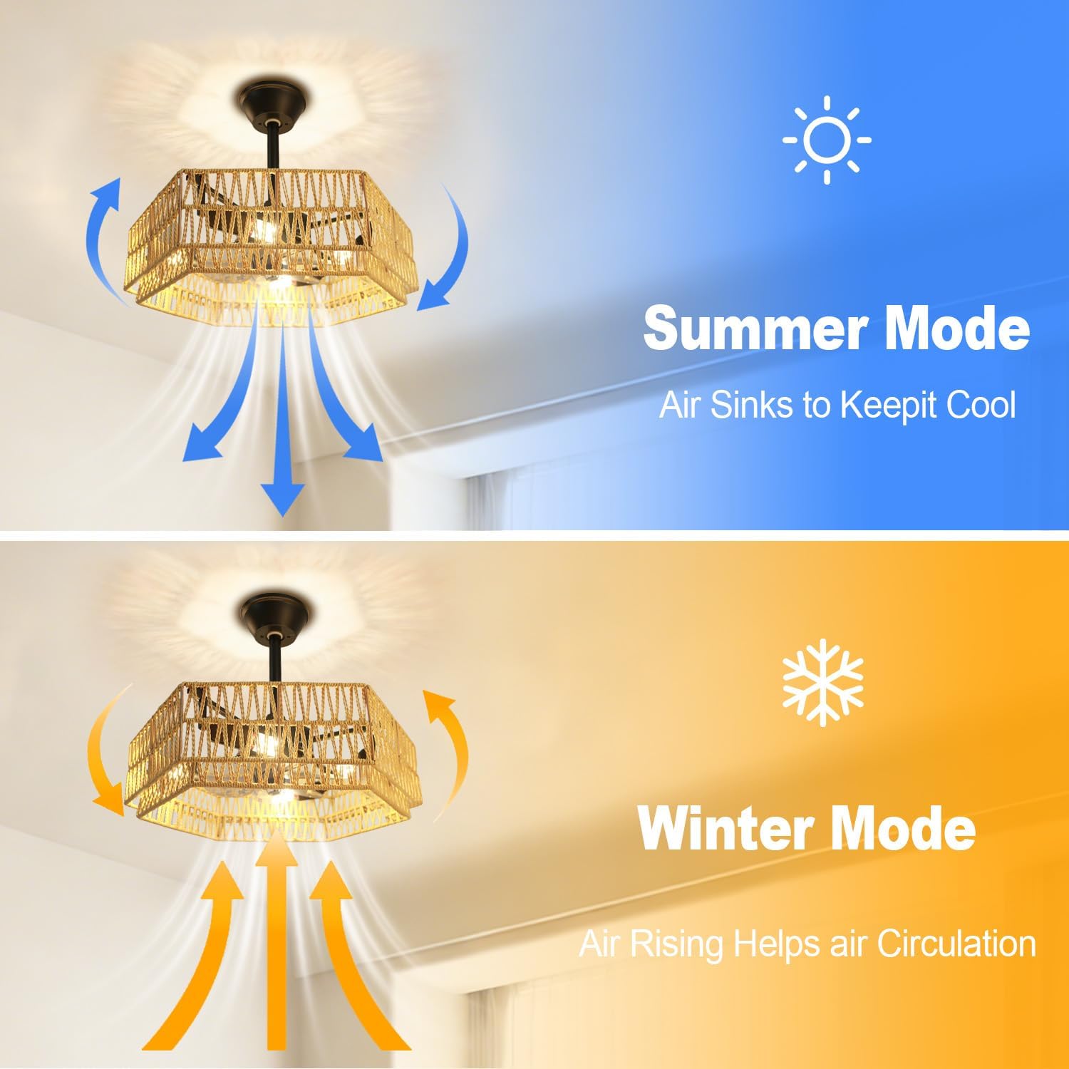 Ceiling Fans with Lights Flush Mount, 20 Inch Caged Low Profile Ceiling Fans with 3 Mode Lighting and Remote Control with E26 Bulbs for Bedroom, Nursery, Garage (Yellow (Hexagon))