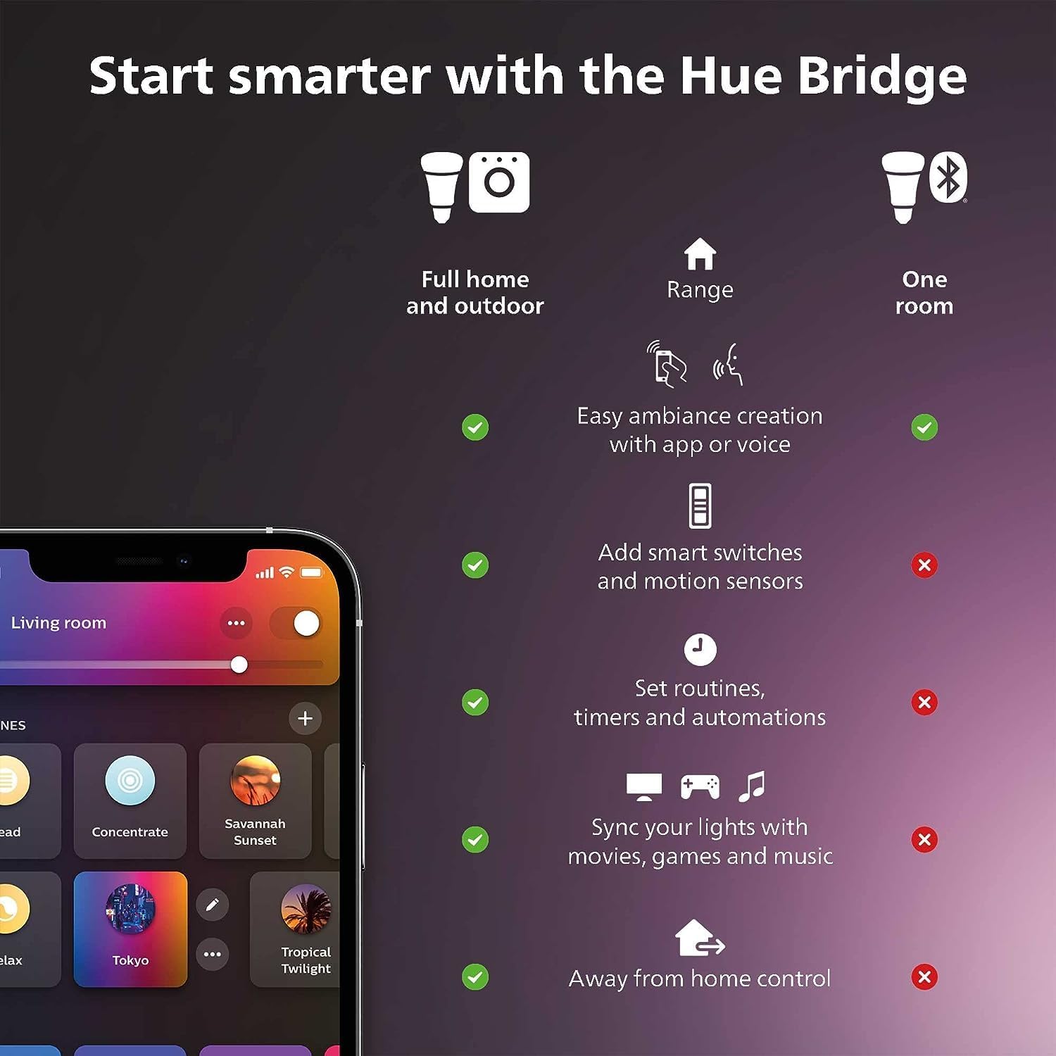 Philips Hue Lily XL Outdoor Smart Spot Light - White & Color Ambiance LED Walkway Lights - Low Voltage Lighting - 1 Pack - Requires Bridge and Power Supply - Control with App and Voice - Weatherproof