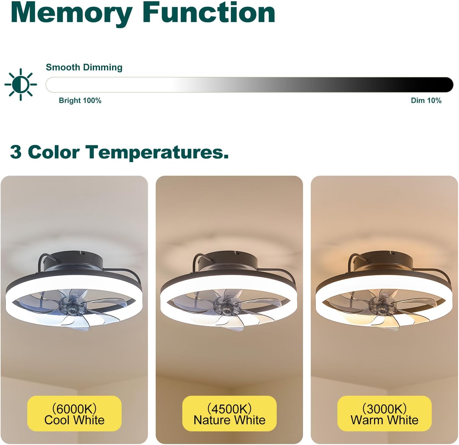 360° Rotating Ceiling Fan with Lights and Remote, 19.7' Low Profile Ceiling Fans 6 Wind Speeds, Modern Smart Dimmable LED Fandelier for Bedroom, Kids Room