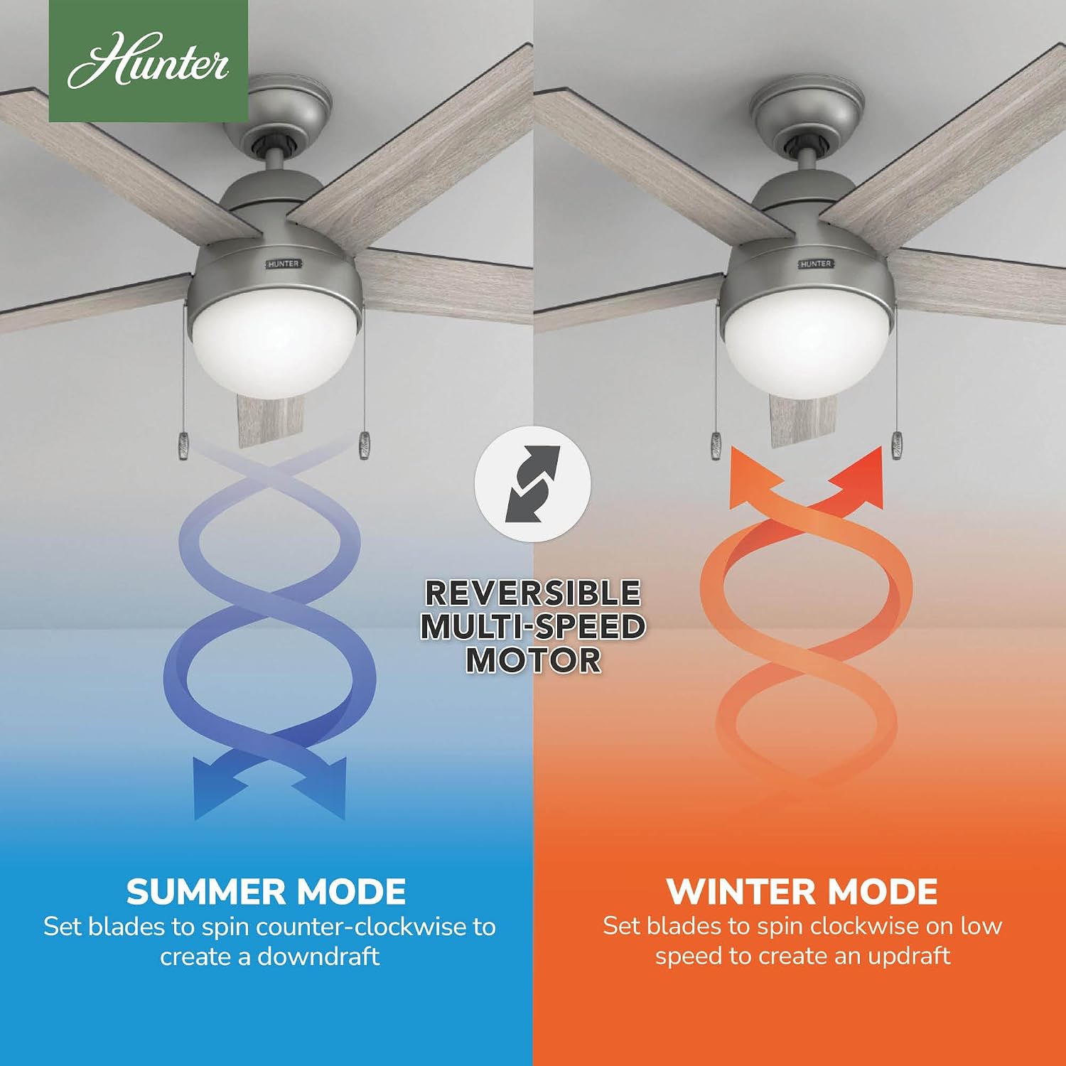 Hunter 46 inch Indoor Ceiling Fan with LED Light - Ceiling Fan with Pull Chain, For Bedroom, Living Room, or Kitchen, Standard Mount, No Remote, 5 Blades - Anslee 59267, Matte Silver