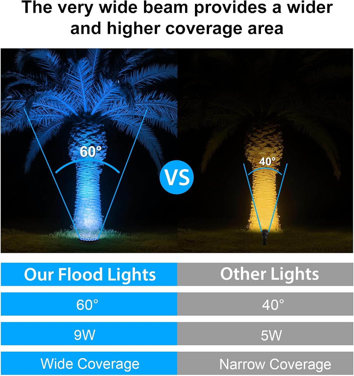 Blue Color Flood Lights Low Voltage, 9W 12V LED Hard Wired Landscape Flood Wall Washer Lights Outdoor Waterproof for Uplighting Tree House, Super Bright, Aluminum, Black, 6Pack