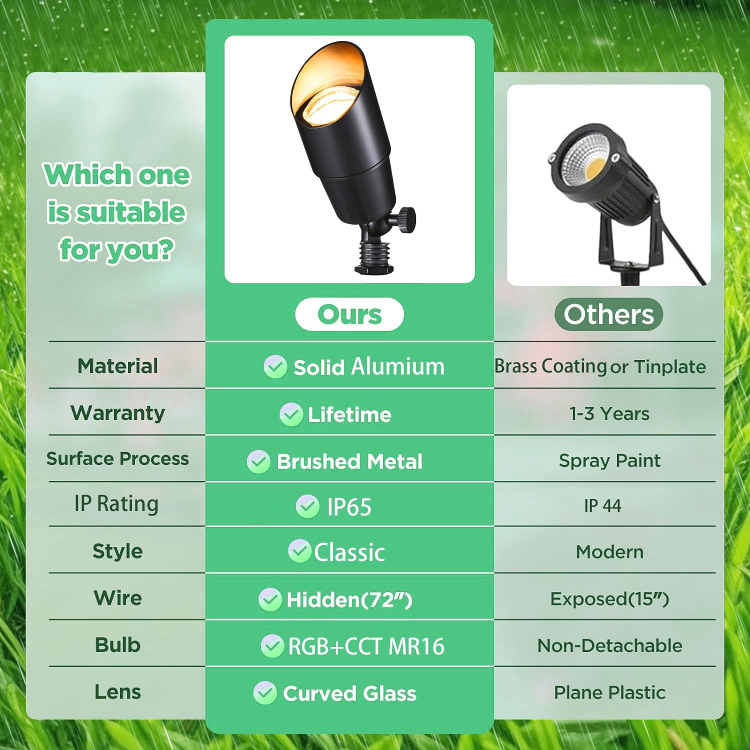 RGB+CCT Low Voltage Outdoor Landscape Lighting with Color Changing,IP65 Waterproof Uplights for Garden and Yard,12V Low Voltage Spotlights,Heavy Duty Accent Fixtures,Remote/APP Control