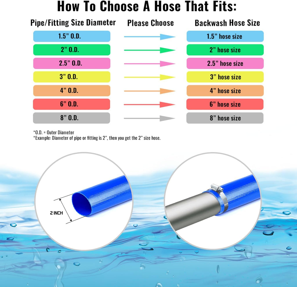 Discharge Hose 6 Inch × 50 ft, Lay-Flat, Pool, Irrigation, Agriculture and Industrial, No Clamps - PonaFlex