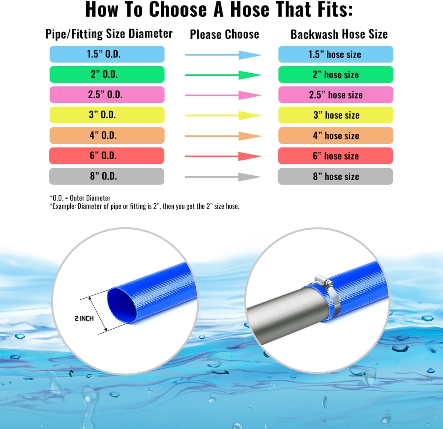 Discharge Hose 6 Inch × 50 ft, Lay-Flat, Pool, Irrigation, Agriculture and Industrial, No Clamps - PonaFlex