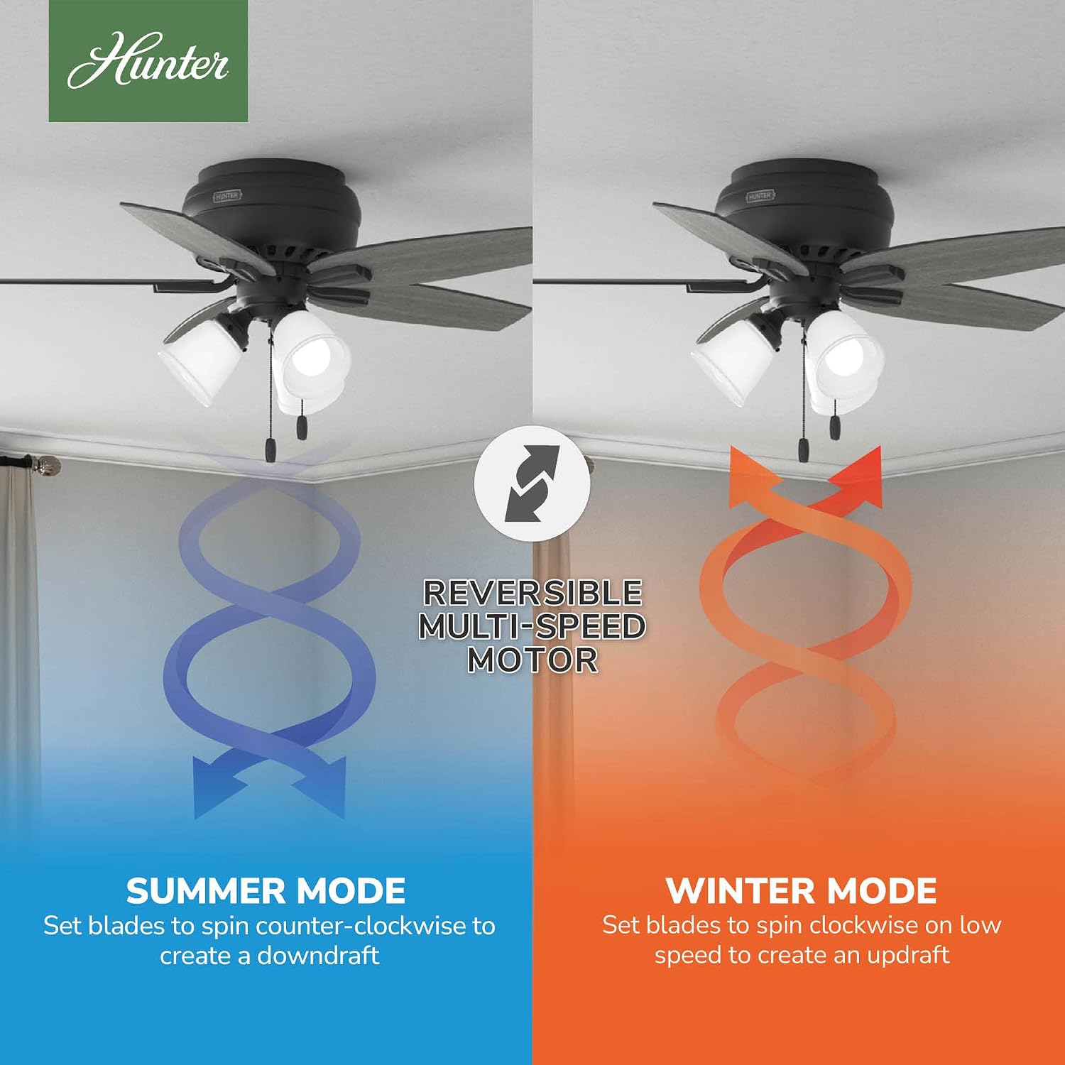 Hunter 42 inch Indoor Ceiling Fan with LED Lights - Black Ceiling Fan with Pull Chain, For Bedroom or Living Room, Low Profile Flush Mount, No Remote, 5 Blades - Newsome 52393, Matte Black