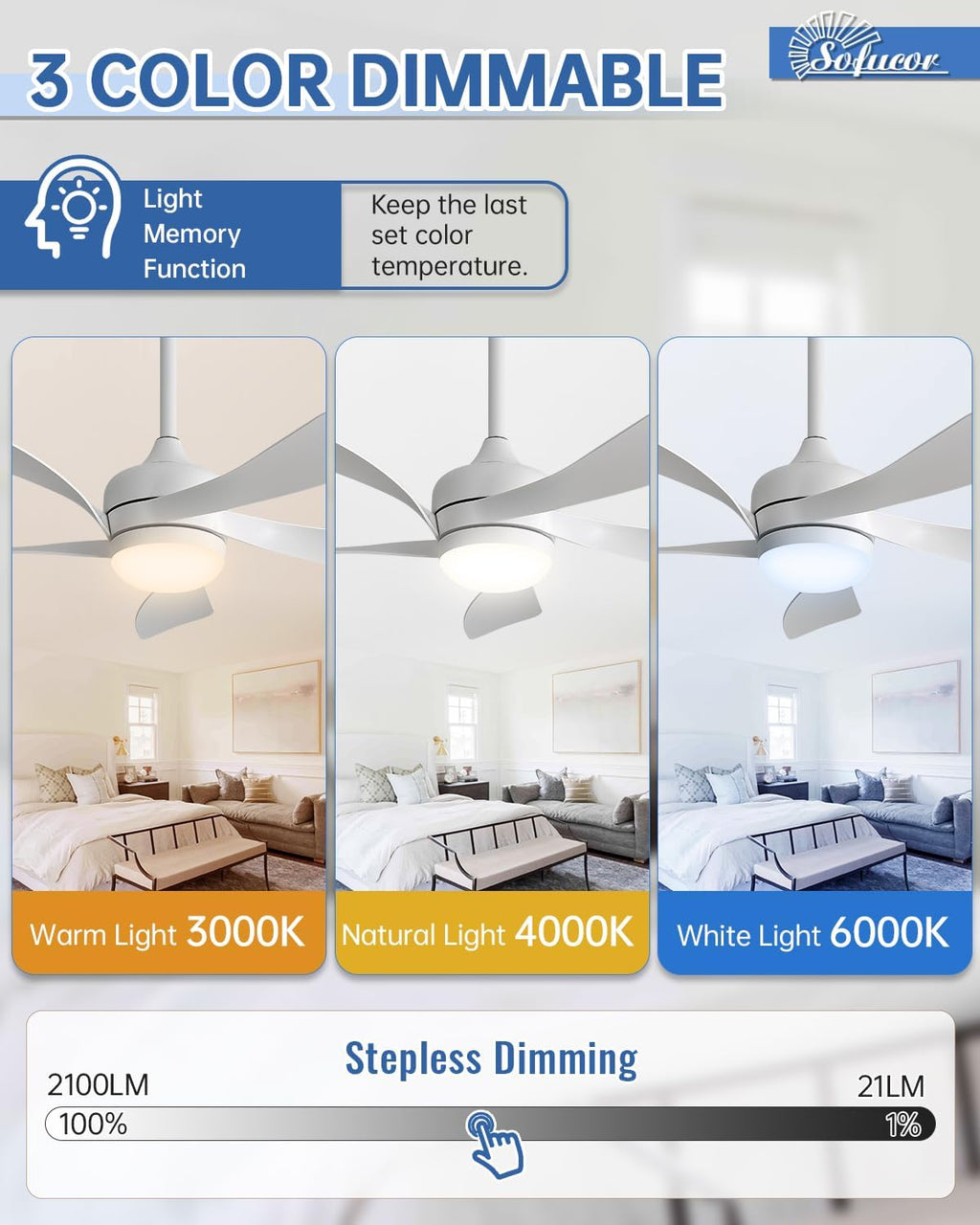 Sofucor 42 Inch Ceiling Fan with Lights and Remote, Indoor/Outdoor Ceiling Fan with Light 6-Speed 3 CCT 3-Timer, Low Profile White Ceiling Fan 5 Blade Quiet DC Motor for Bedroom Living Room Patio