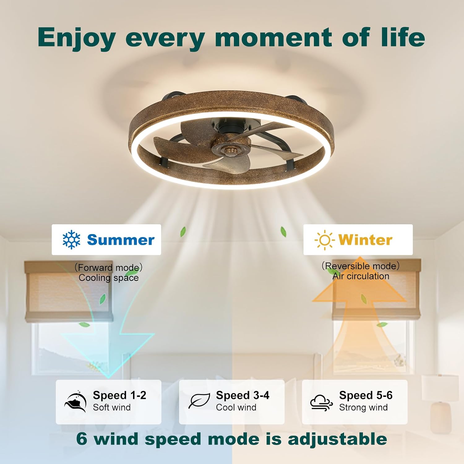 19.7' Low Profile Retro Ceiling Fan with Light, Farmhouse Fandelier 3 Color Dimmable LED,6 Speeds, Reversible Motor Chandelier Fans for Bedroom Living Room