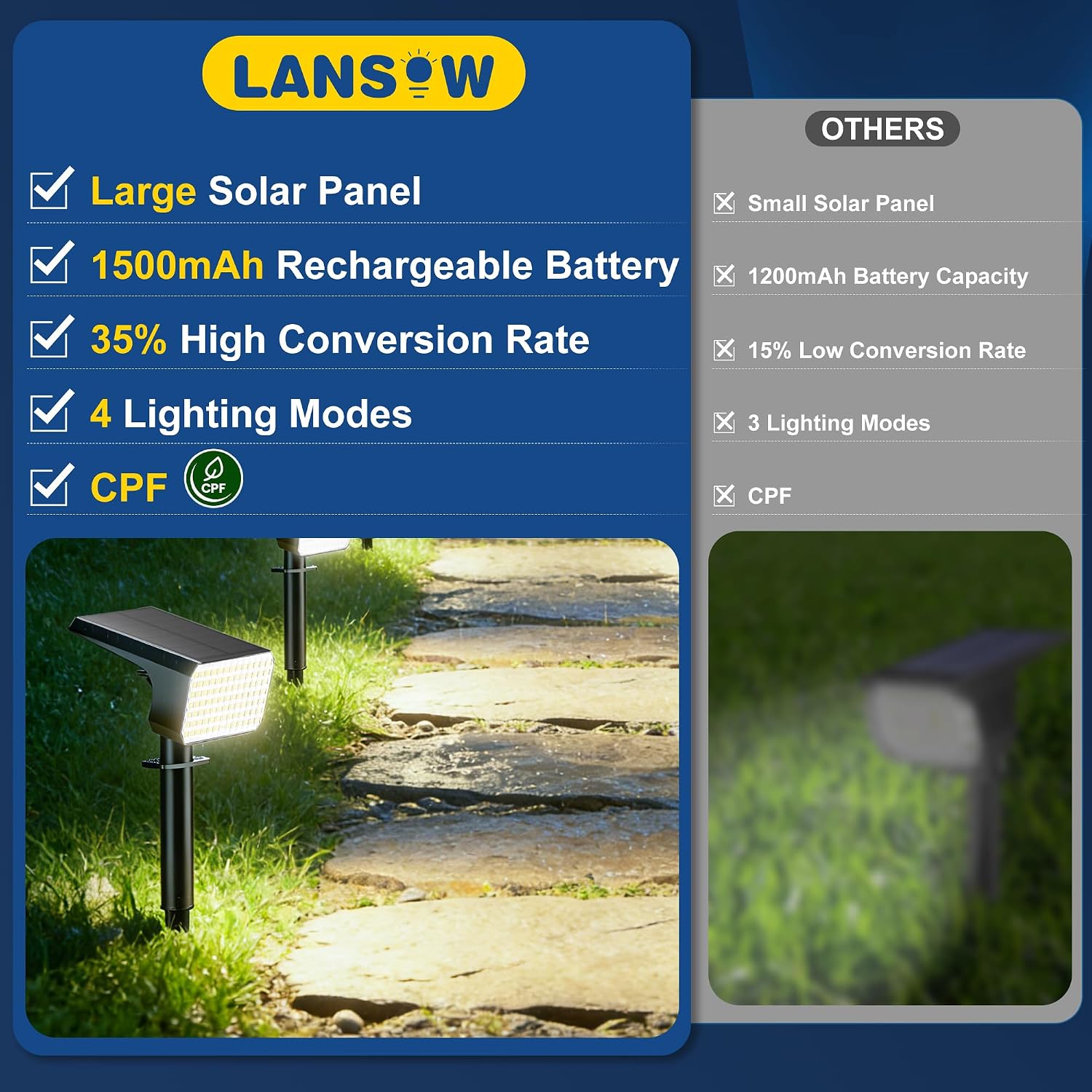 LANSOW Solar Spot Lights Outdoor 90LED 12 Pack Cool White& Solar Lights Outdoor Waterproof 8 Pack Warm White