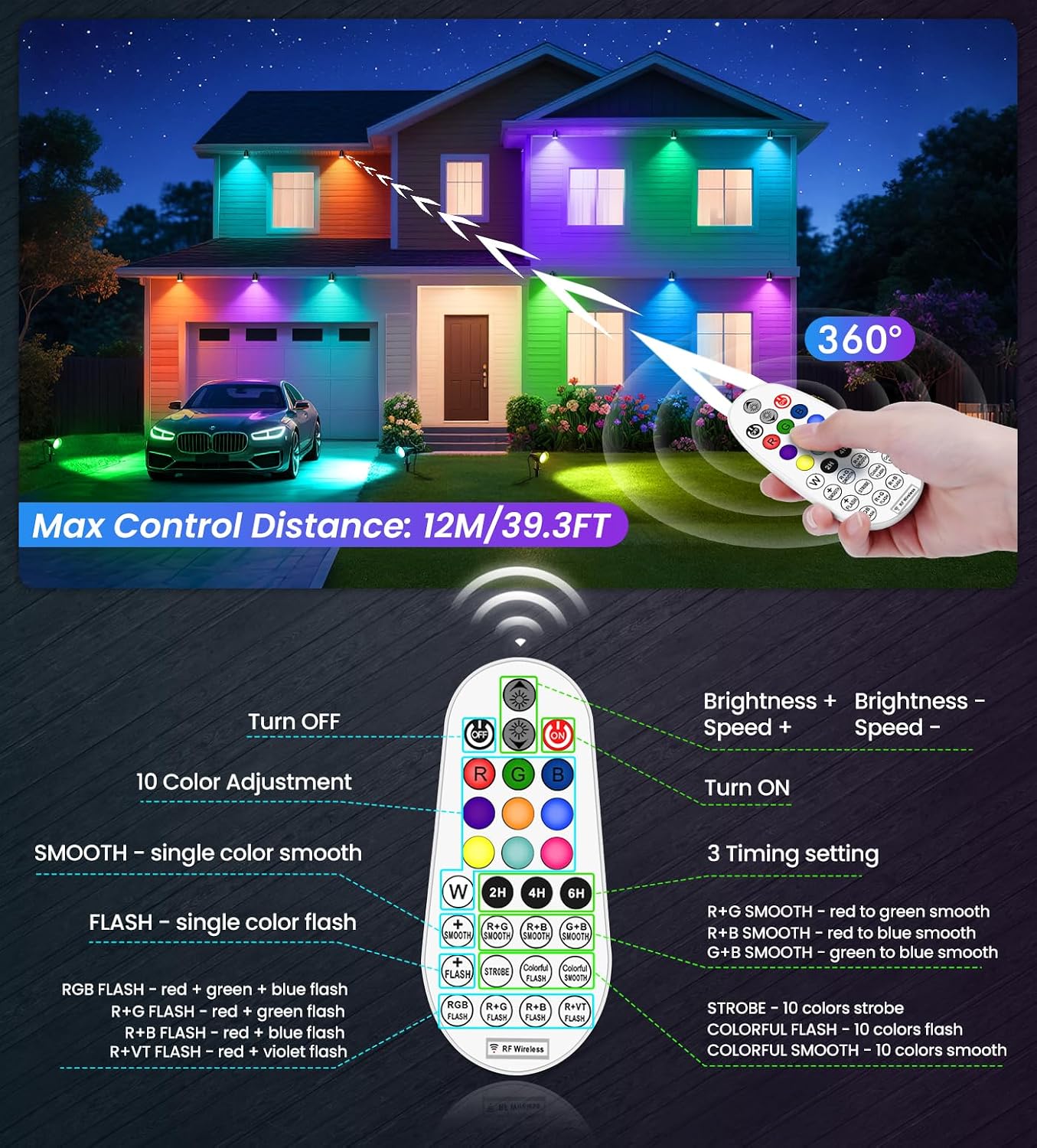 MEIKEE 15W RGBW Low Voltage Landscape Lights, 12-24V LED Landscape Lighting, Timer and Memory Dimmable Color Changing Outdoor Spotlights with Remote for Garden Path Christmas Halloween 12 Pack