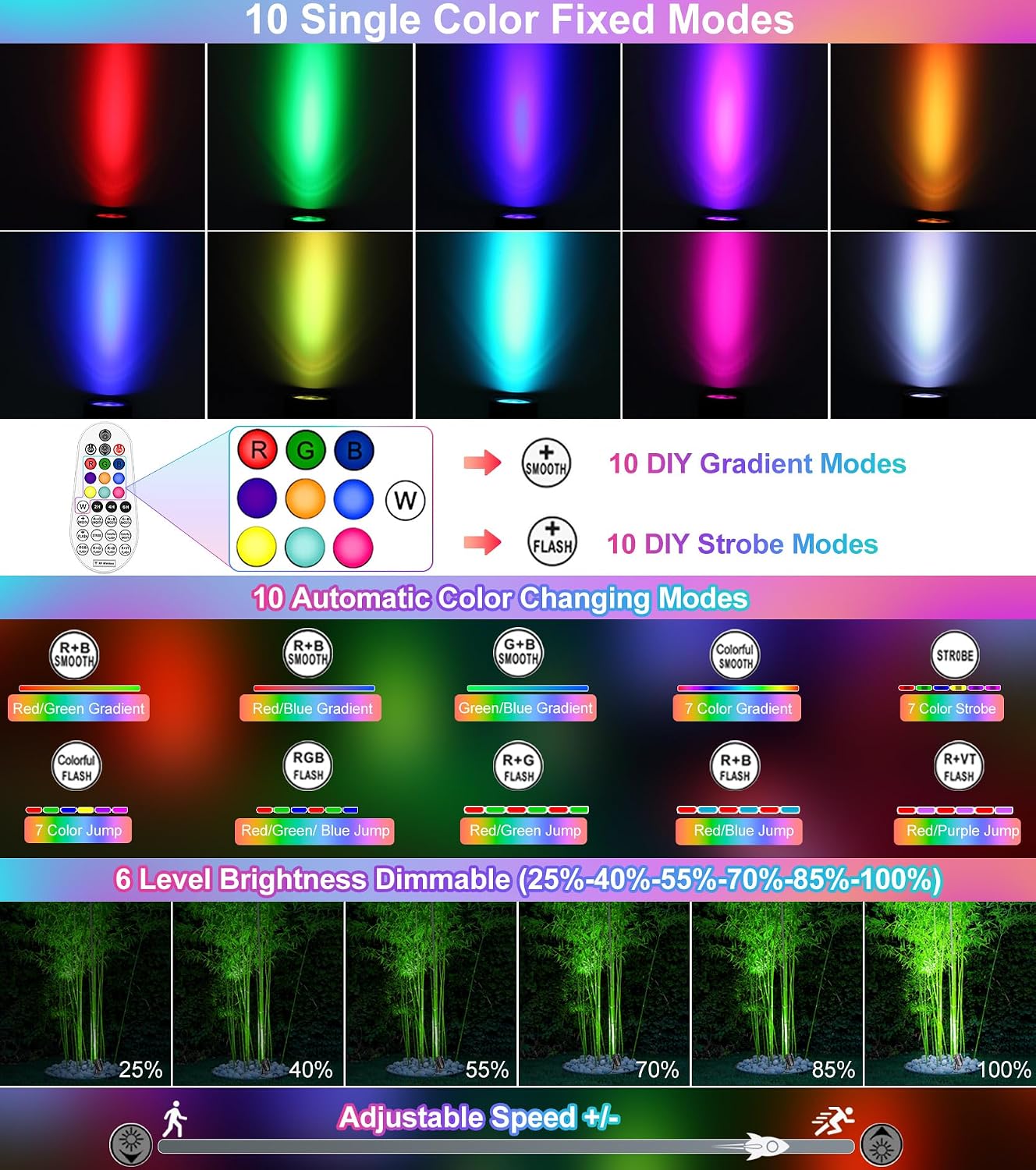 Low Voltage Landscape Lighting, 15W RGB Color Changing Landscape Lights with Remote, AC/DC 12V-24V Christmas LED Landscape Lighting Kit, IP66 Waterproof Spotlight for Yard Garden Path (12Pack)