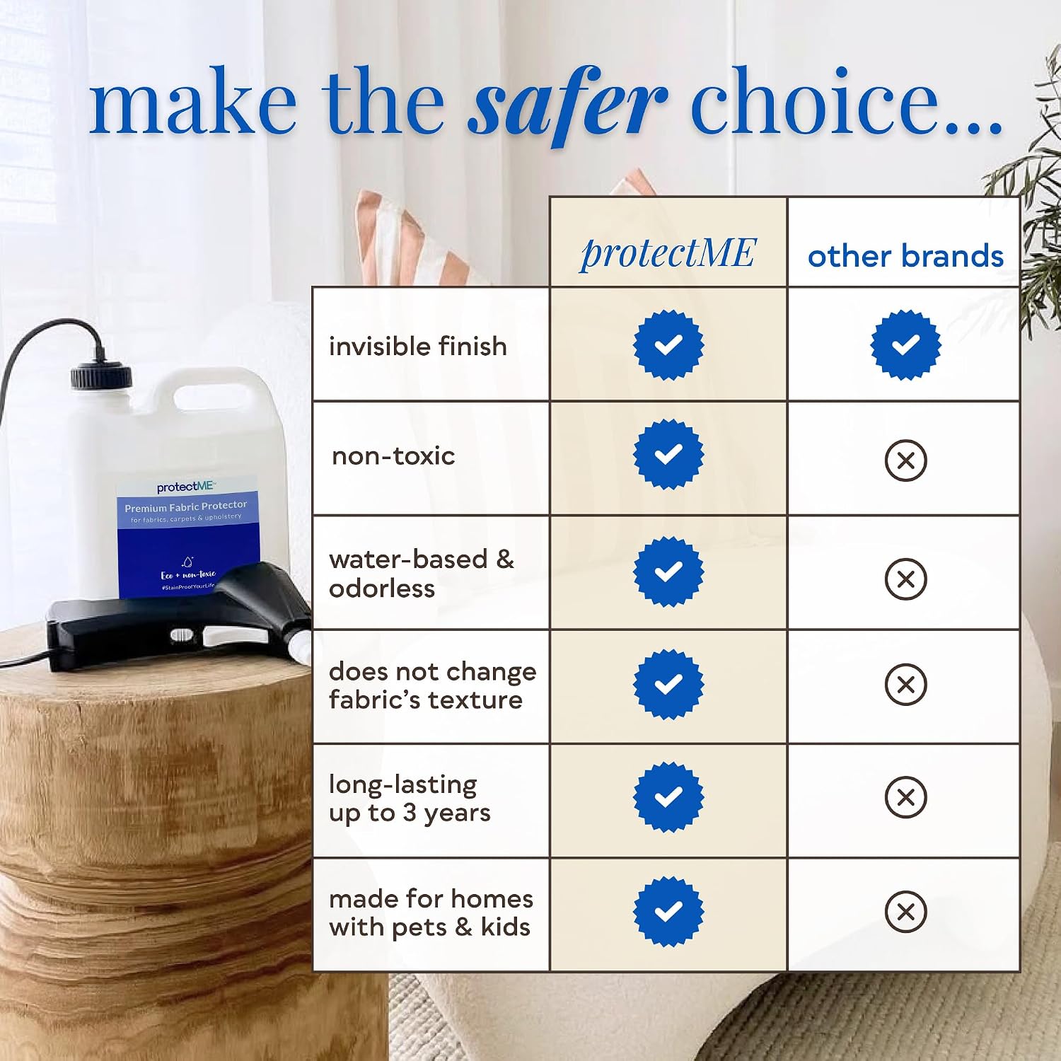 protectME Fabric Protector Spray Bundle - 25.4 oz + 84.5 oz - Non Toxic, Odorless Upholstery & Fabric Stain Guard for Couch, Carpet, Shoes, Sofa, Furniture - Water-Based & Long-Lasting Protection