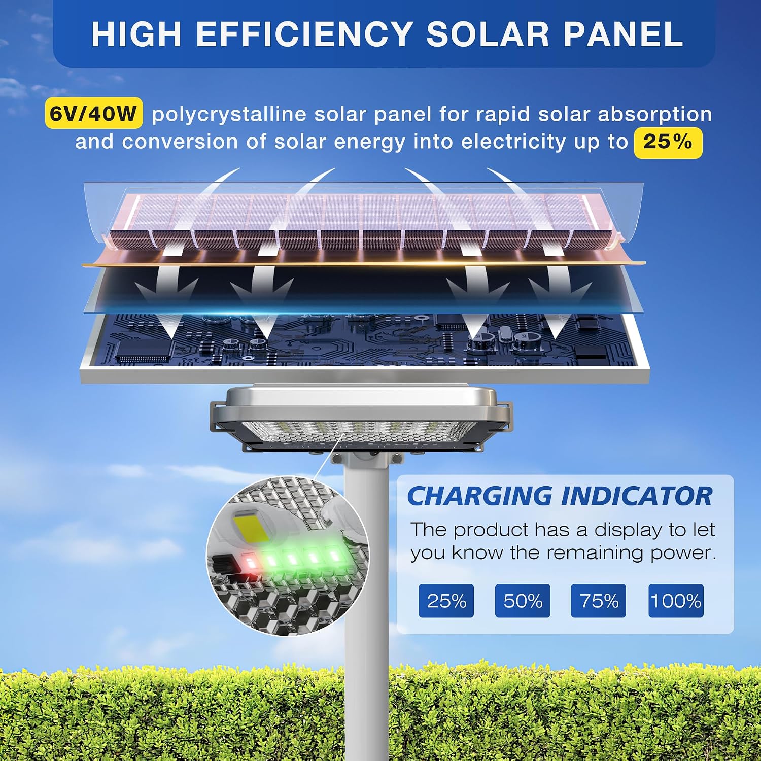 OKPRO 10000W Commercial Split Solar Street Light Outdoor, Solar Lights Outdoor Waterproof for Parking Lot, Dusk to Dawn Solar Flood Light with Remote Control for Yard, Driveway, Road(2Pack)
