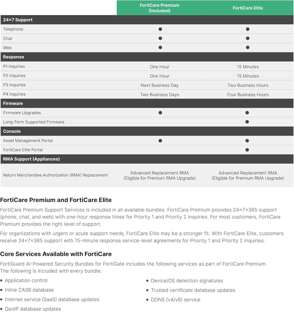Fortinet FortiGuard 1 Year Advanced Threat Protection for FortiGate-200E (FC-10-00207-928-02-12) | IPS, Advanced Malware Protection Service, App. Control, and FortiCare Premium