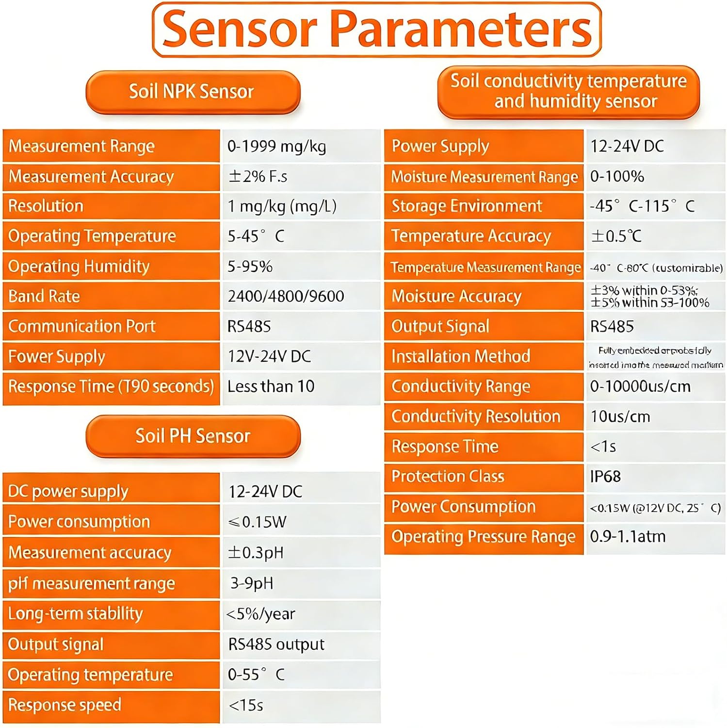 7-in-1 Soil Test Kit - High Accuracy pH, Moisture, NPK Nutrient Meter for Phosphorus, Potassium, Conductivity - Essential Gardening Tool for Healthy Plants