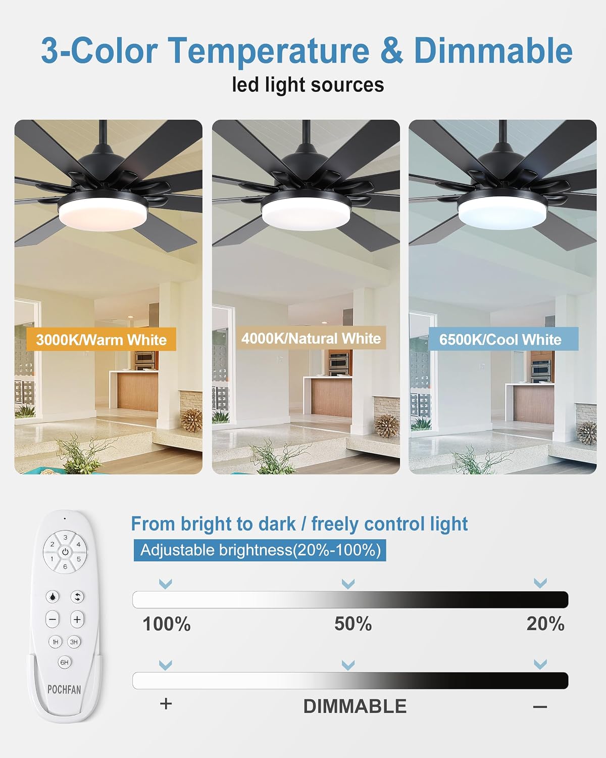 POCHFAN 62 Inch Ceiling Fans with Lights,Large Modern Ceiling fan with Remote and 8 Wooden Blades,Dimmable,6 Speeds,Noiseless Reversible Indoor&Outdoor Fan for Bedroom,Patio,Living Room