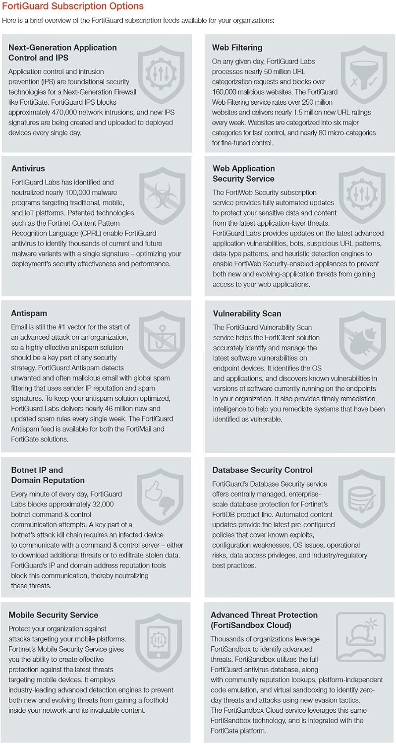 Fortinet FortiGate-3000D 1 Year FortiGuard IPS Service FC-10-03007-108-02-12