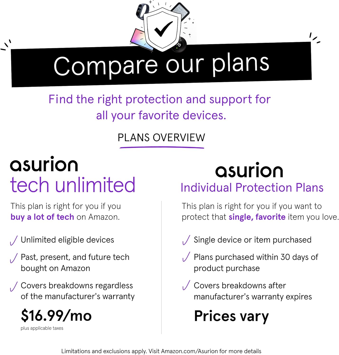ASURION 4 Year Television Protection Plan ($1000 - $1249.99)