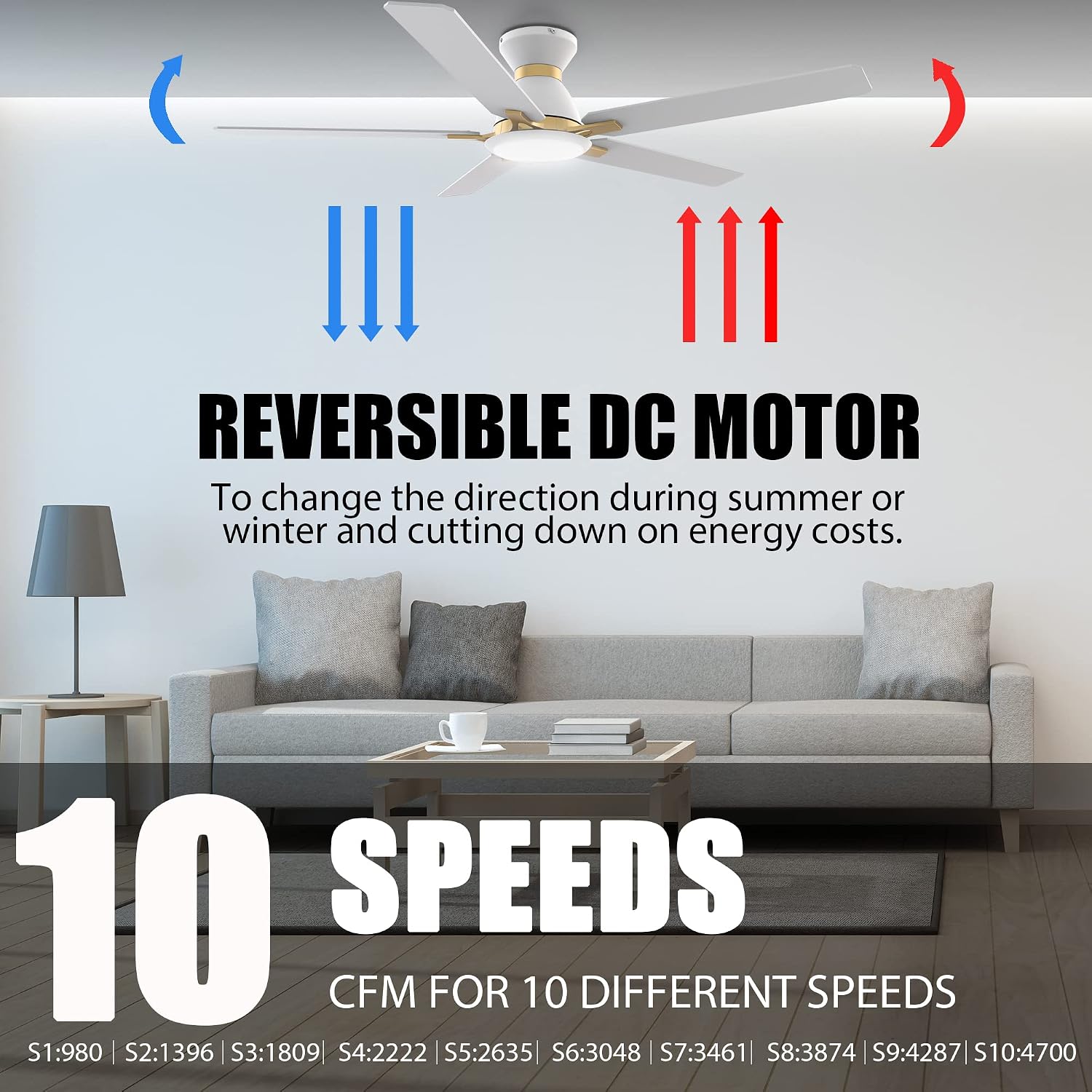 CEME 52' Smart Flush Mount Ceiling Fan with Lights and Remote, 5000 CFM Powerful Airflow, 10-Speed Quiet DC Motor, Works with Siri Alexa Google App, 1%-100% Dimmable LED, White Ceiling Fan for Bedroom