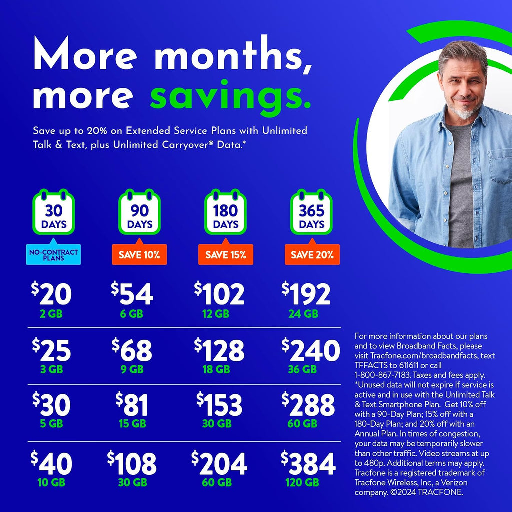 Tracfone $192 Unlimited Talk & Text Plus 24 GB of Data Annual Prepaid Plan(Physical Delivery)