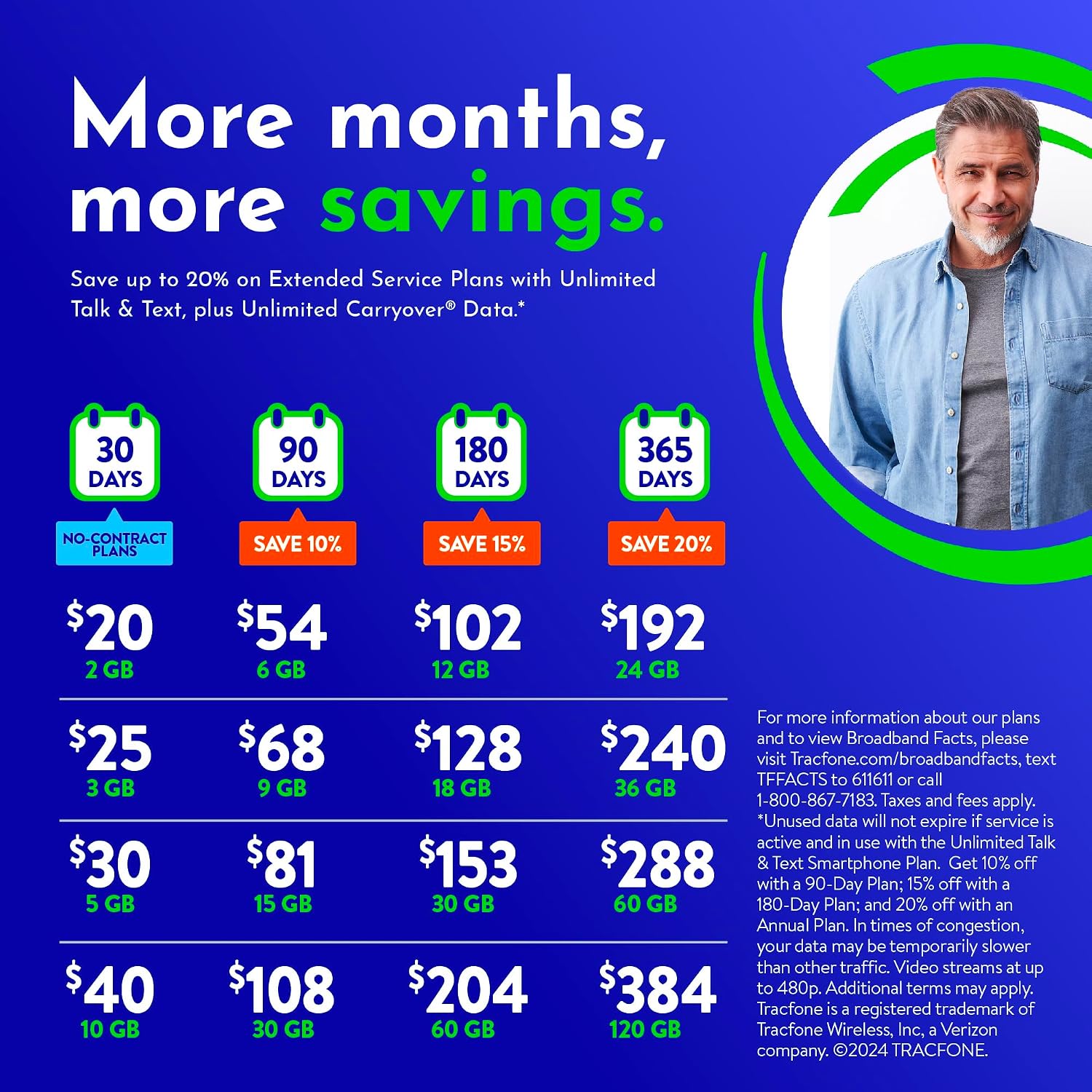 Tracfone $192 Unlimited Talk & Text Plus 24 GB of Data Annual Prepaid Plan(Physical Delivery)