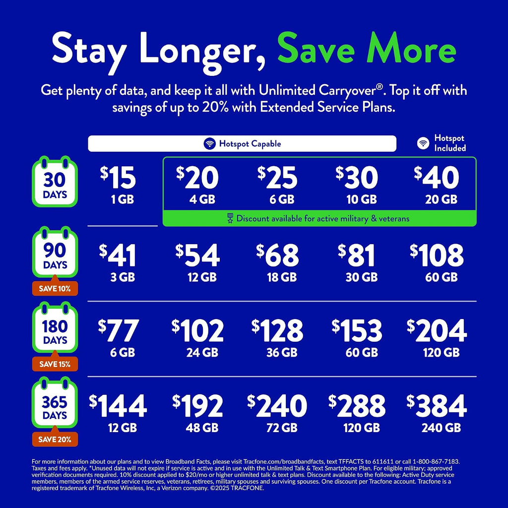 Tracfone $102 Unlimited Talk & Text Plus 12 GB of Data 180-Day Prepaid Plan(Physical Delivery)