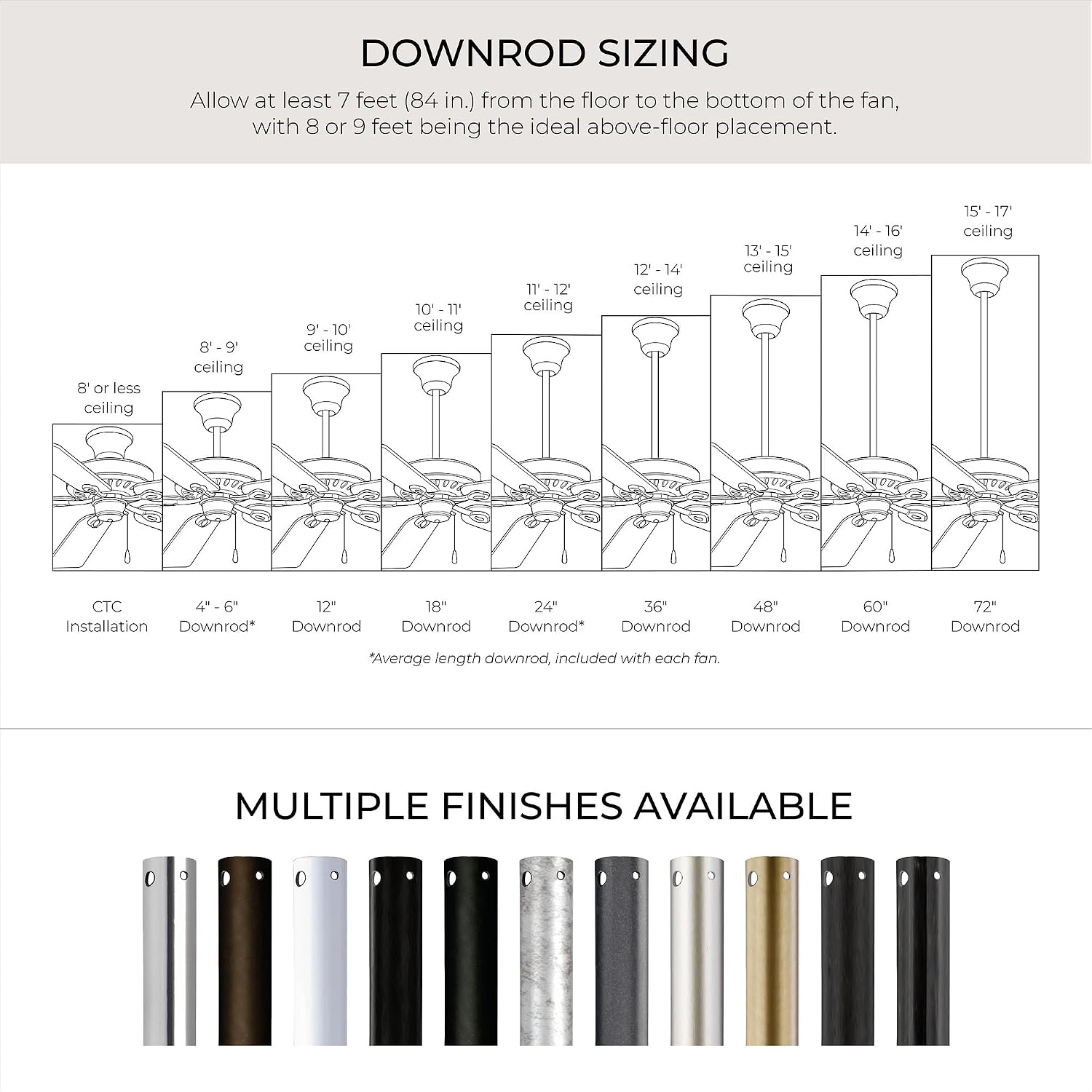 Progress Lighting Springer Collection DC Motor Farmhouse Windmill Ceiling Fan, Matte Black, 12-Blade (60' W x 17-3/8' H) P250000-31M