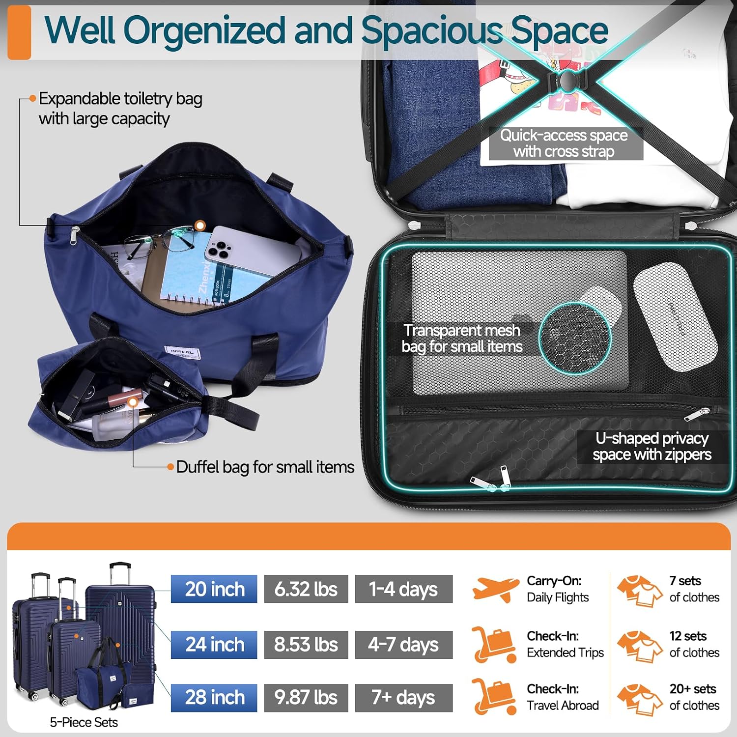 Hoteel Luggage Sets 5 Piece ABS+PC Hardside, 4-Year Warranty, Luggage Set with Double-Spinner Wheels, TSA Lock, Lightweight Carry on Luggage, 20'/24'/28' Suitcase with Duffel & Organizer, Blue